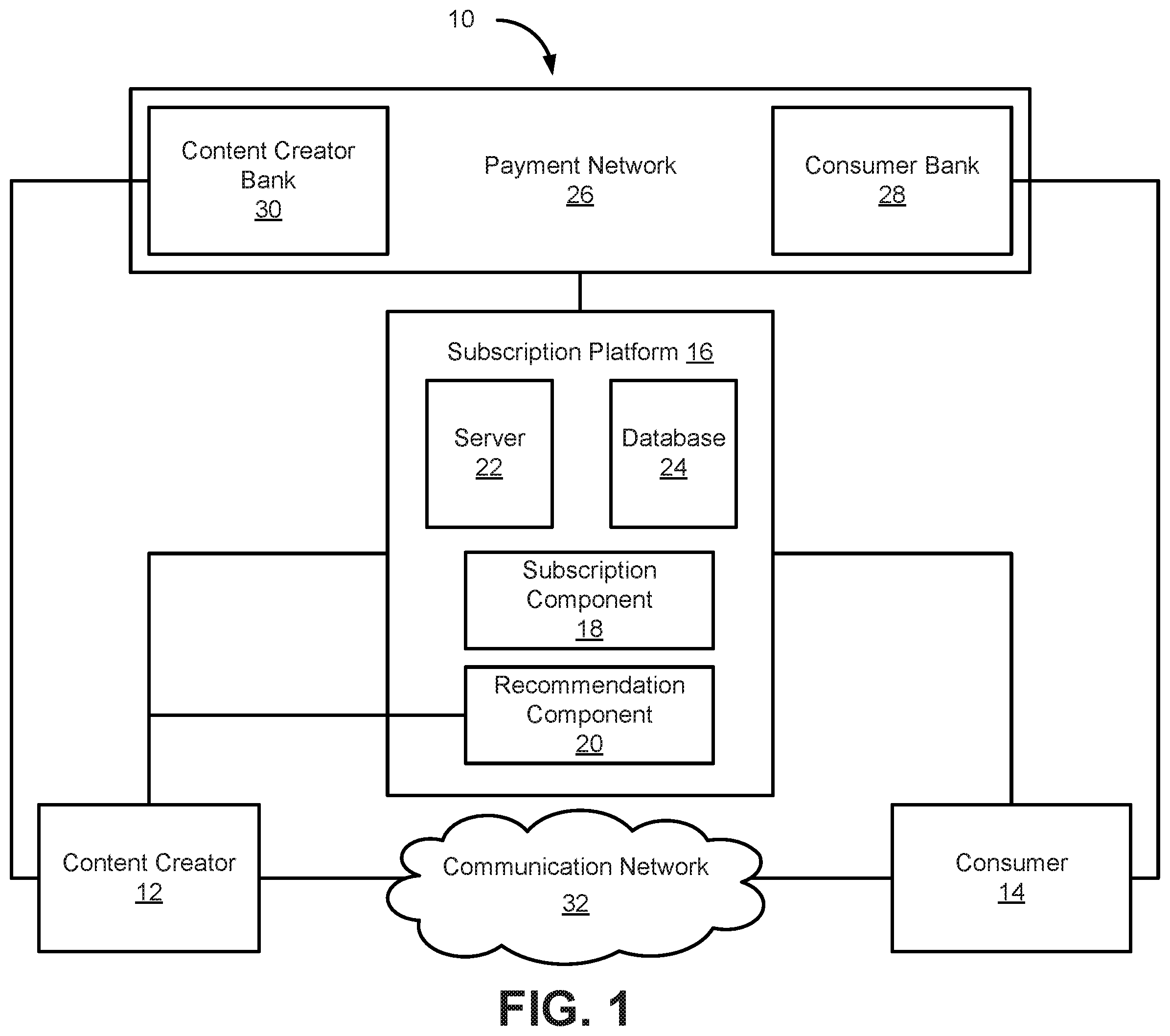Patent US12333472 Figure 1 – Generation of engagement and support recommendations for content creators