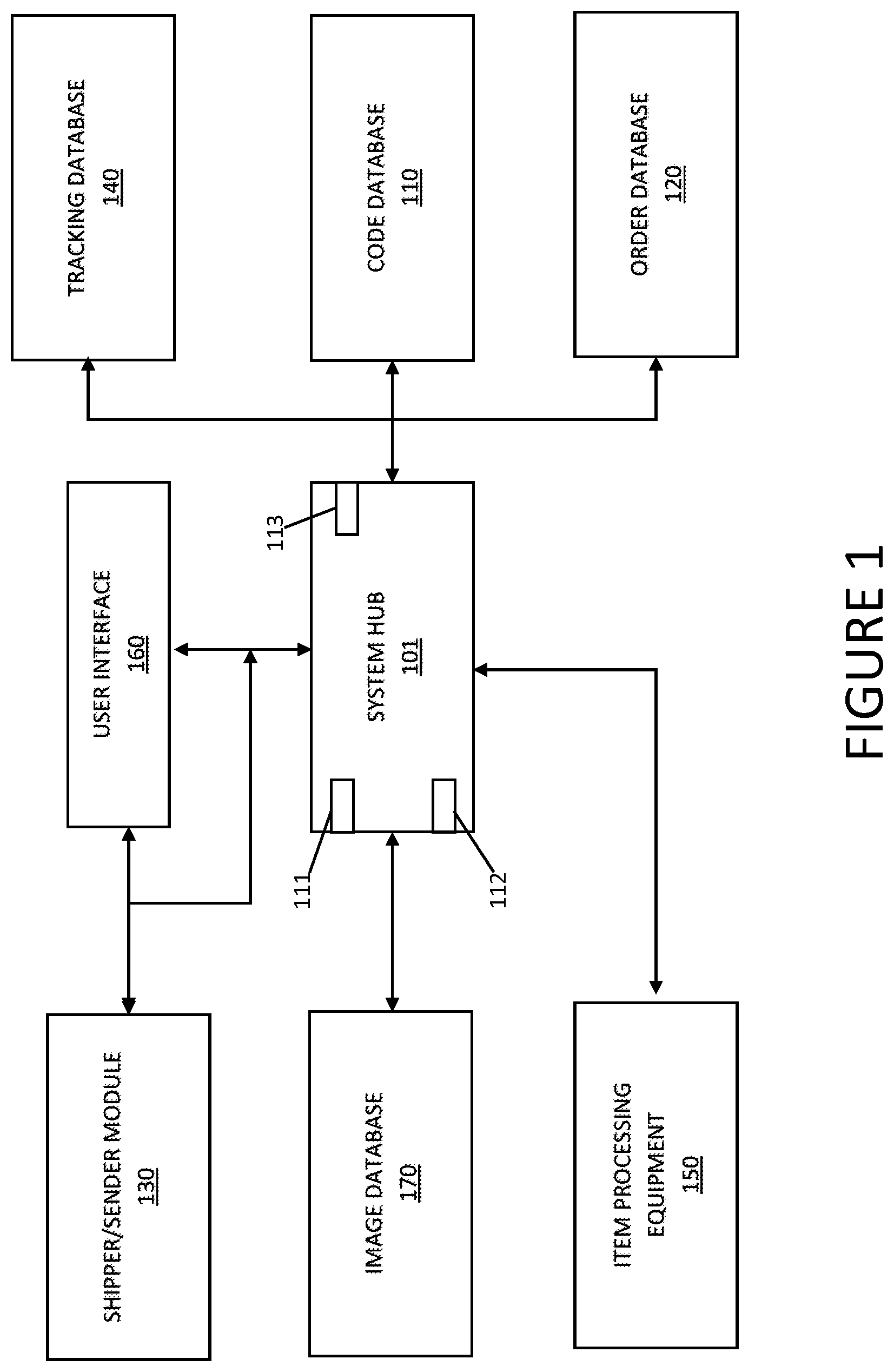 Patent US12333475 — Systems and methods for distributing items within a distribution network — Figure 1