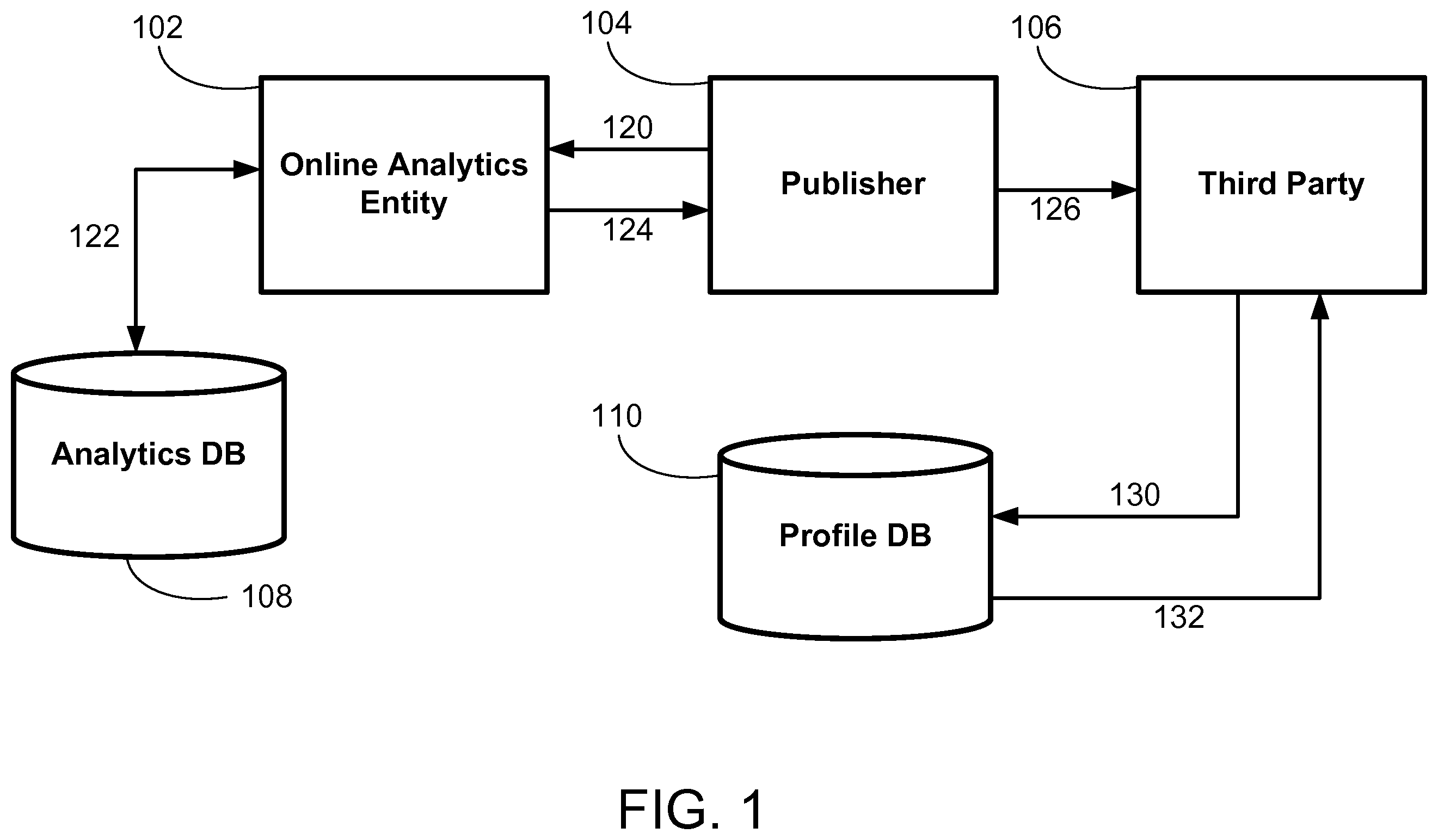 Patent US12333484 Figure 1 – Secure access to controlled inventory profiles