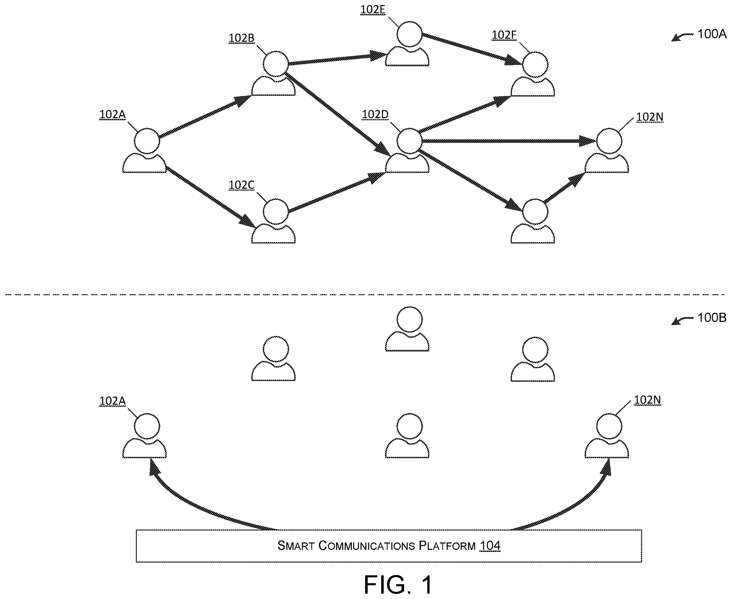 Patent US12333495 — Asset-centric activity feed integrating user interaction data with asset event data — Figure 1