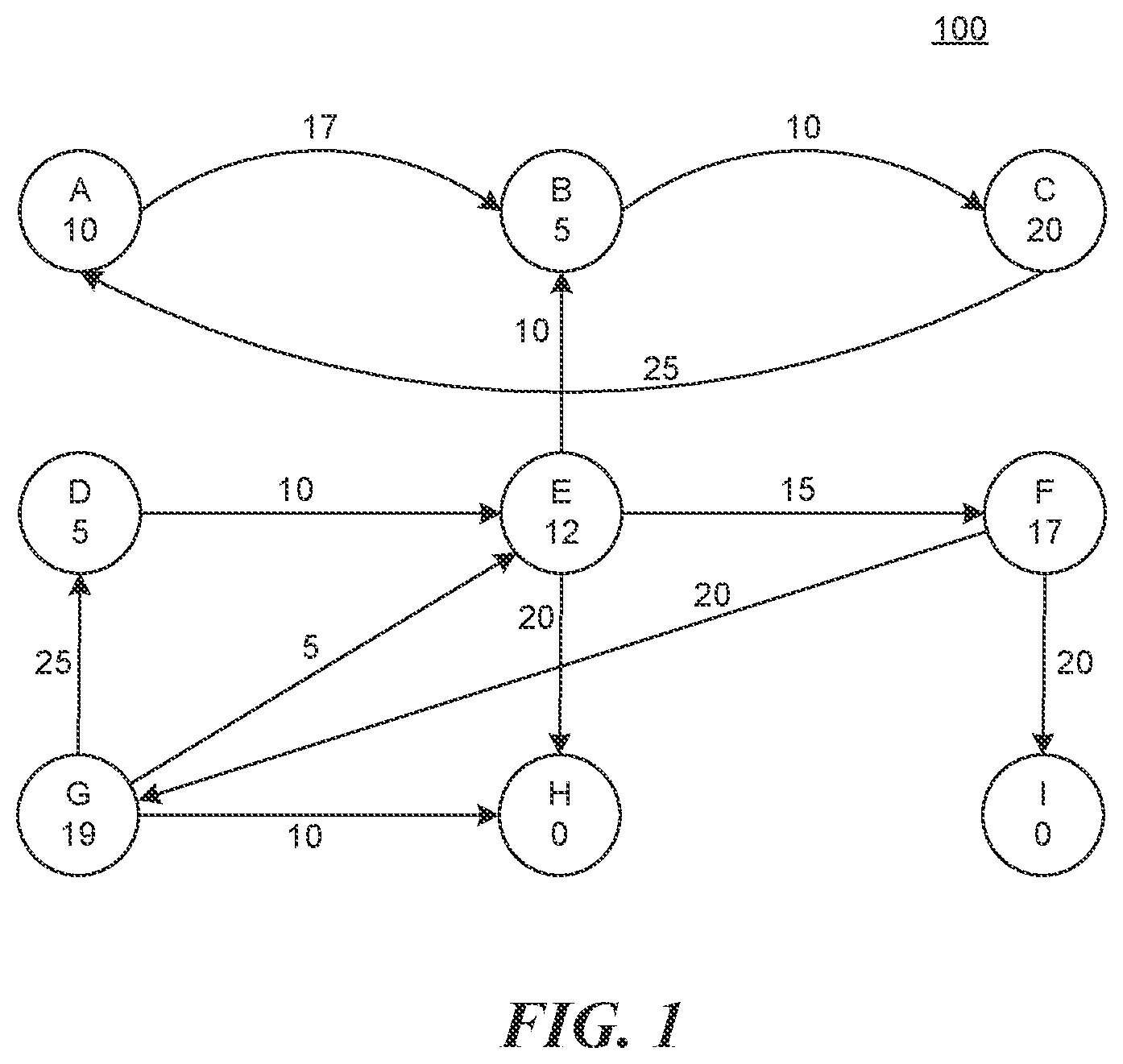 Patent US12333496 Figure 1 – Settling obligations via netting transactions