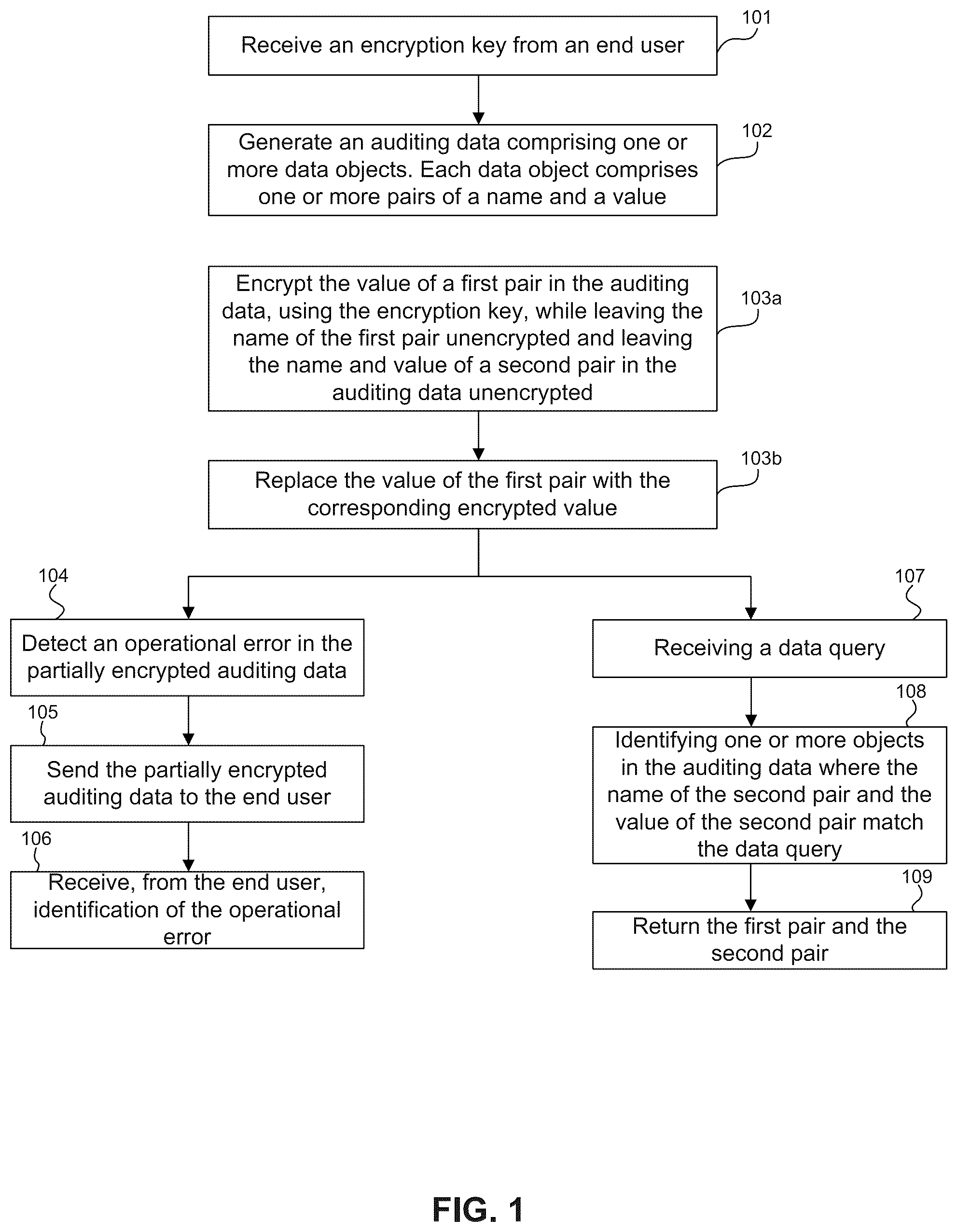 Patent US12333497 — Searchable index encryption — Figure 1