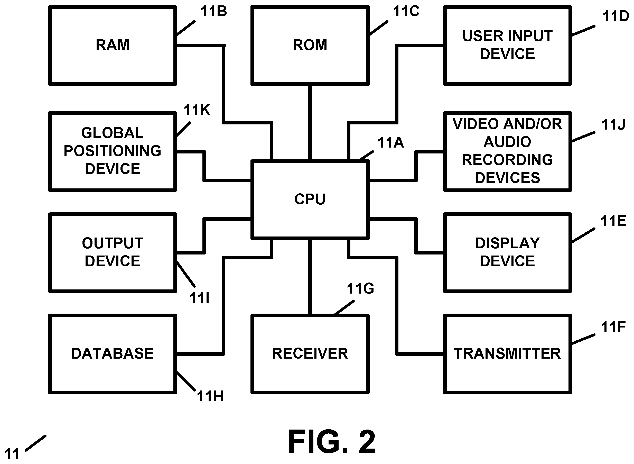 Patent US12333500 Figure 2 – Distributed ledger and blockchain technology-based recruitment, job searching and/or project searching, scheduling, and/or asset tracking and/or monitoring, apparatus and method