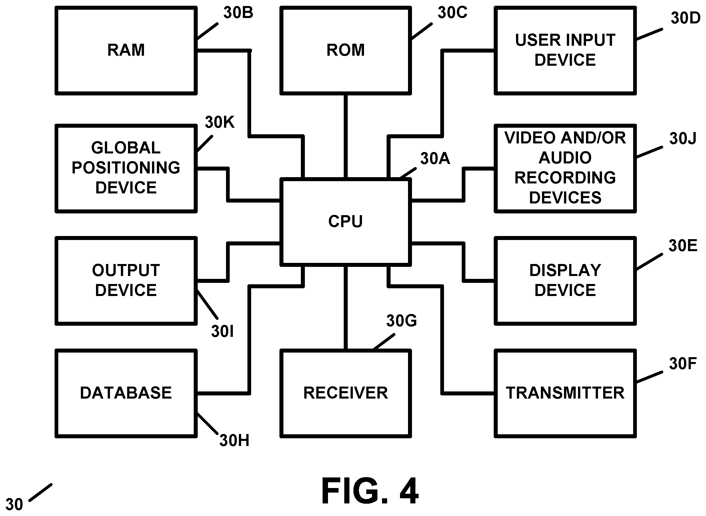 Patent US12333500 Figure 4 – Distributed ledger and blockchain technology-based recruitment, job searching and/or project searching, scheduling, and/or asset tracking and/or monitoring, apparatus and method