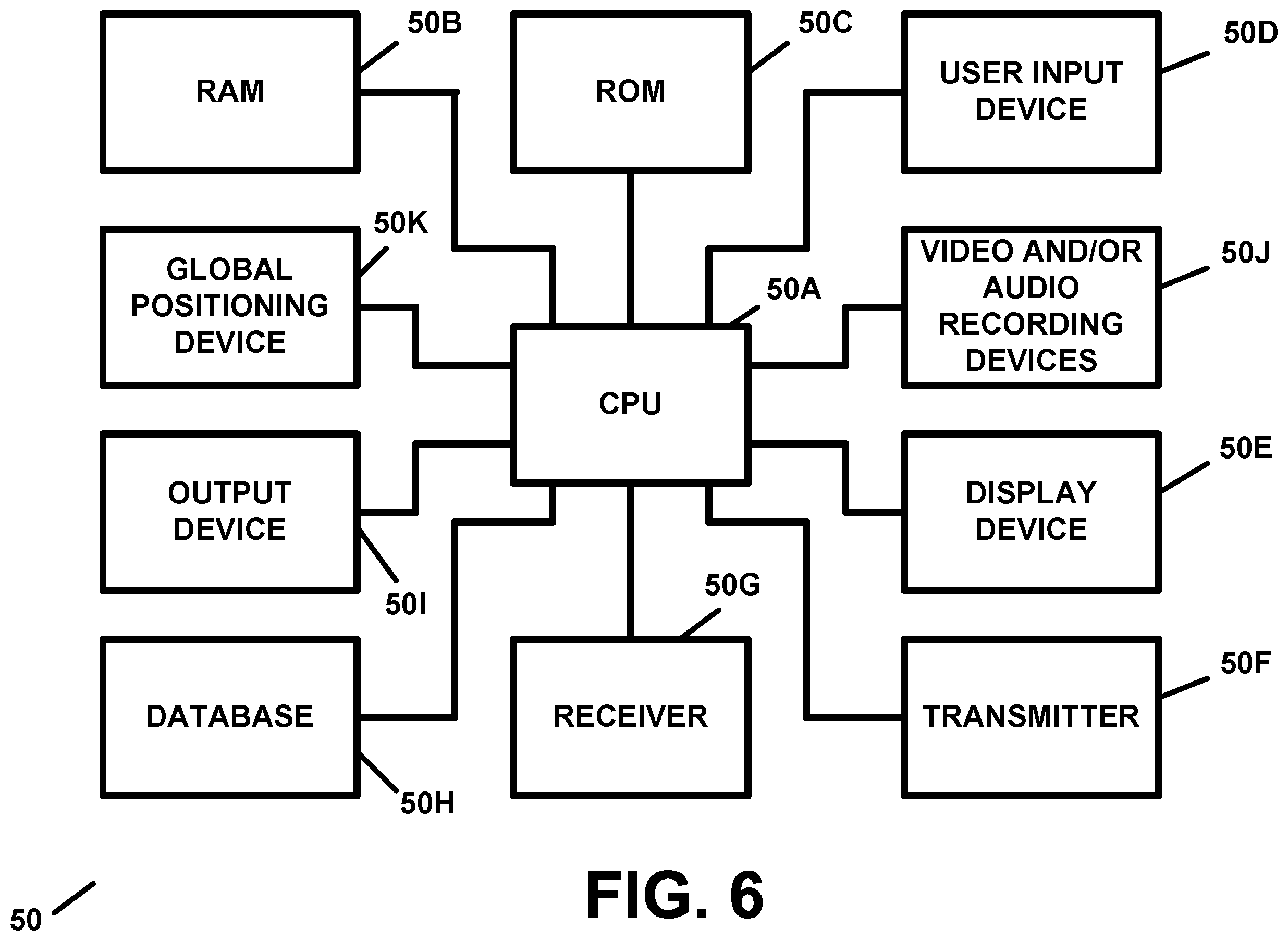 Patent US12333500 Figure 6 – Distributed ledger and blockchain technology-based recruitment, job searching and/or project searching, scheduling, and/or asset tracking and/or monitoring, apparatus and method