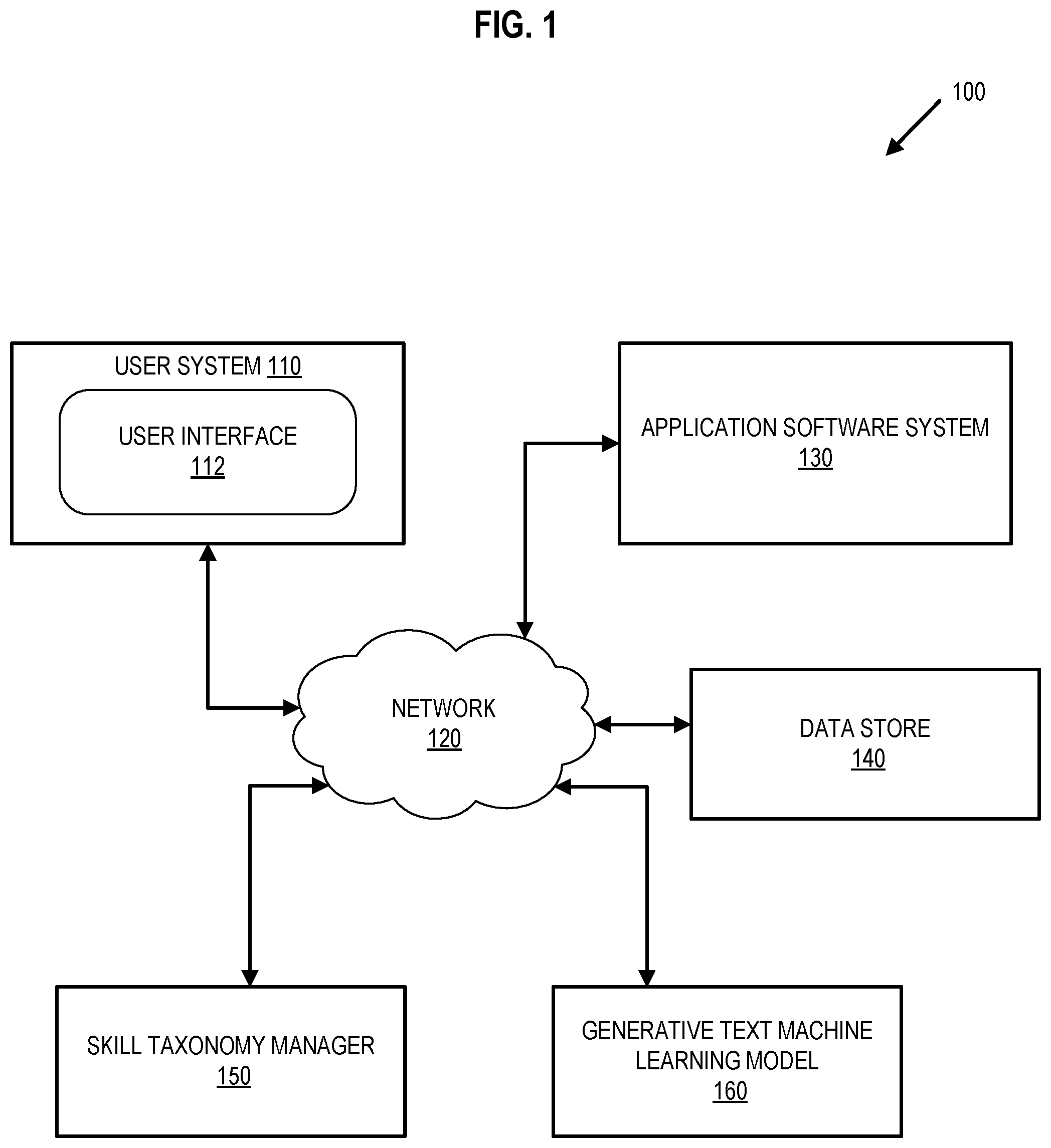 Patent US12333501 — Using unsupervised machine learning to identify attribute values as related to an input — Figure 1