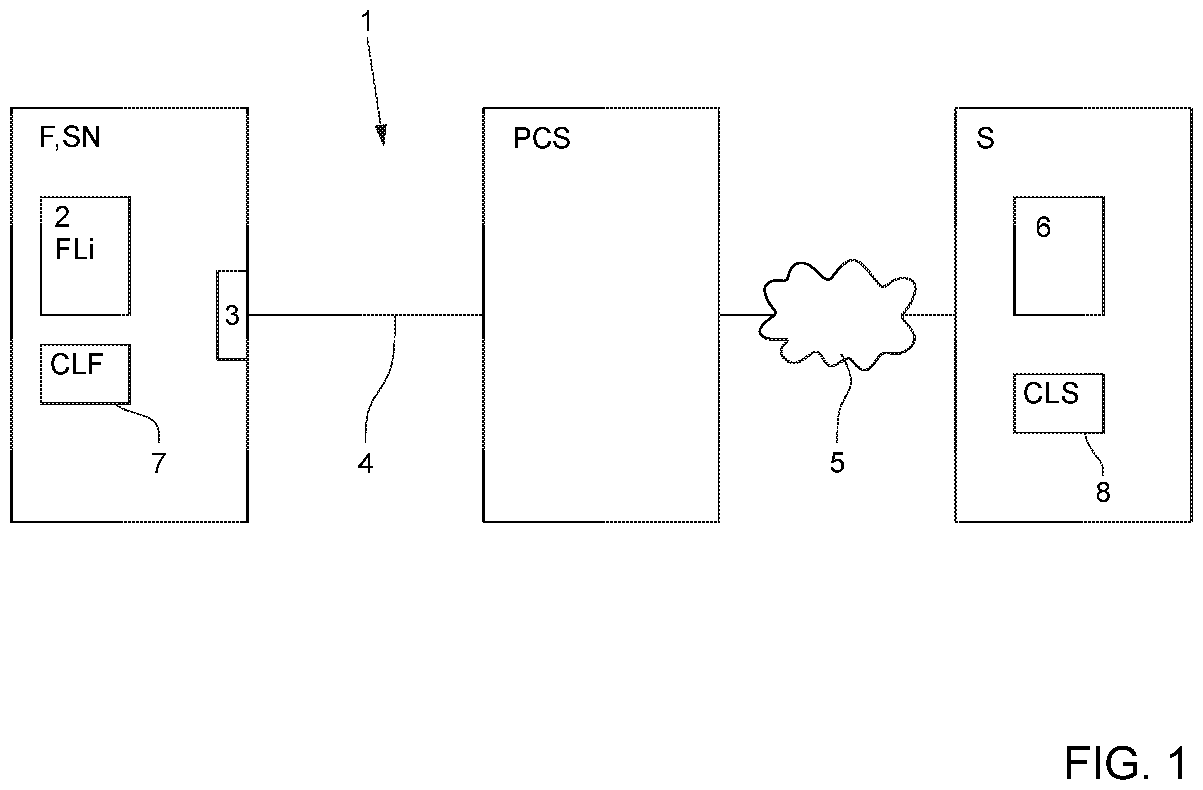 Patent US12333505 — Method for payment-based execution of a function of a field device to be performed, corresponding field device and service unit — Figure 1