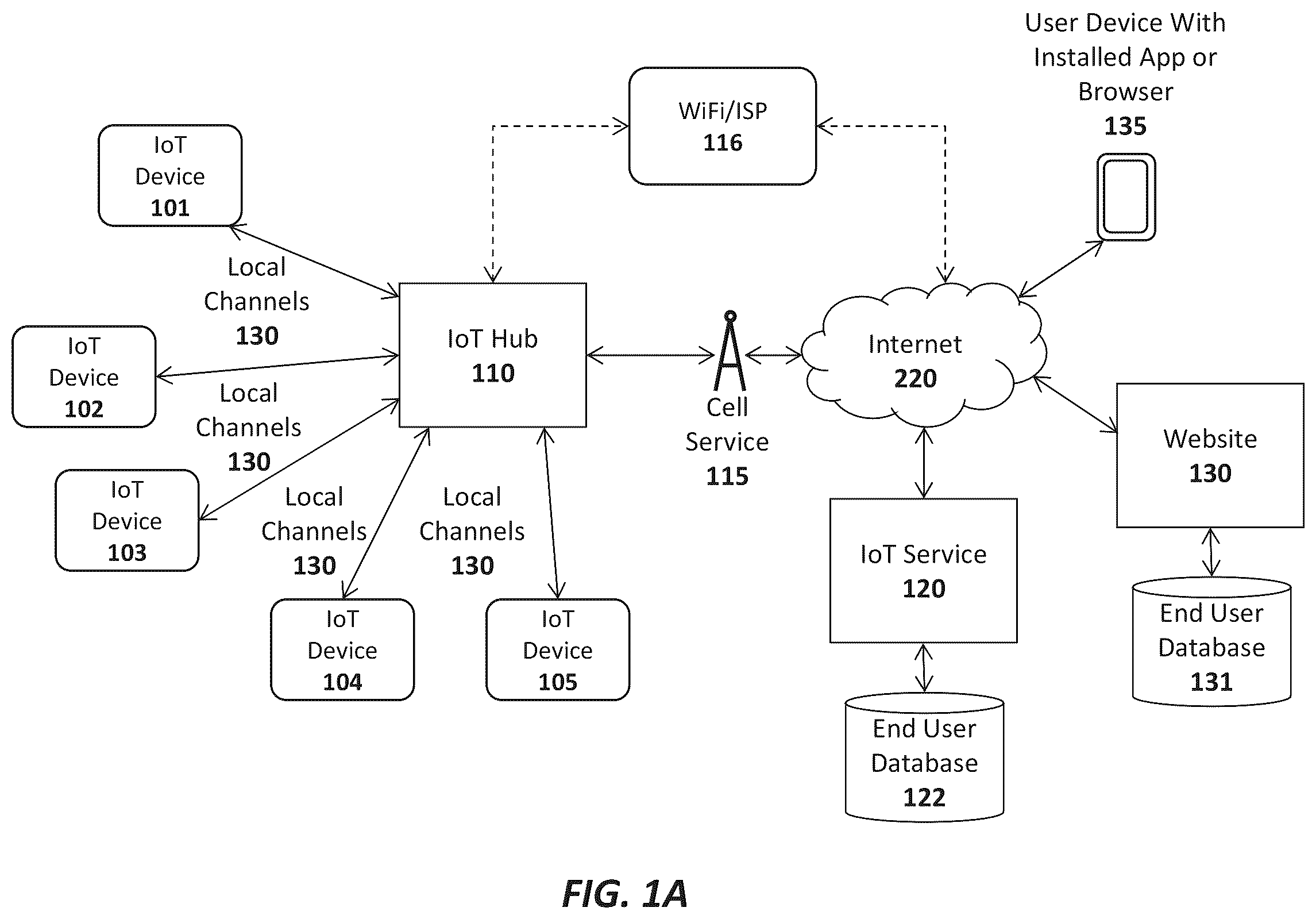 Patent US12333514 — Apparatus and method for activation and deactivation of devices to prevent unauthorized acquisition and use — Figure 1