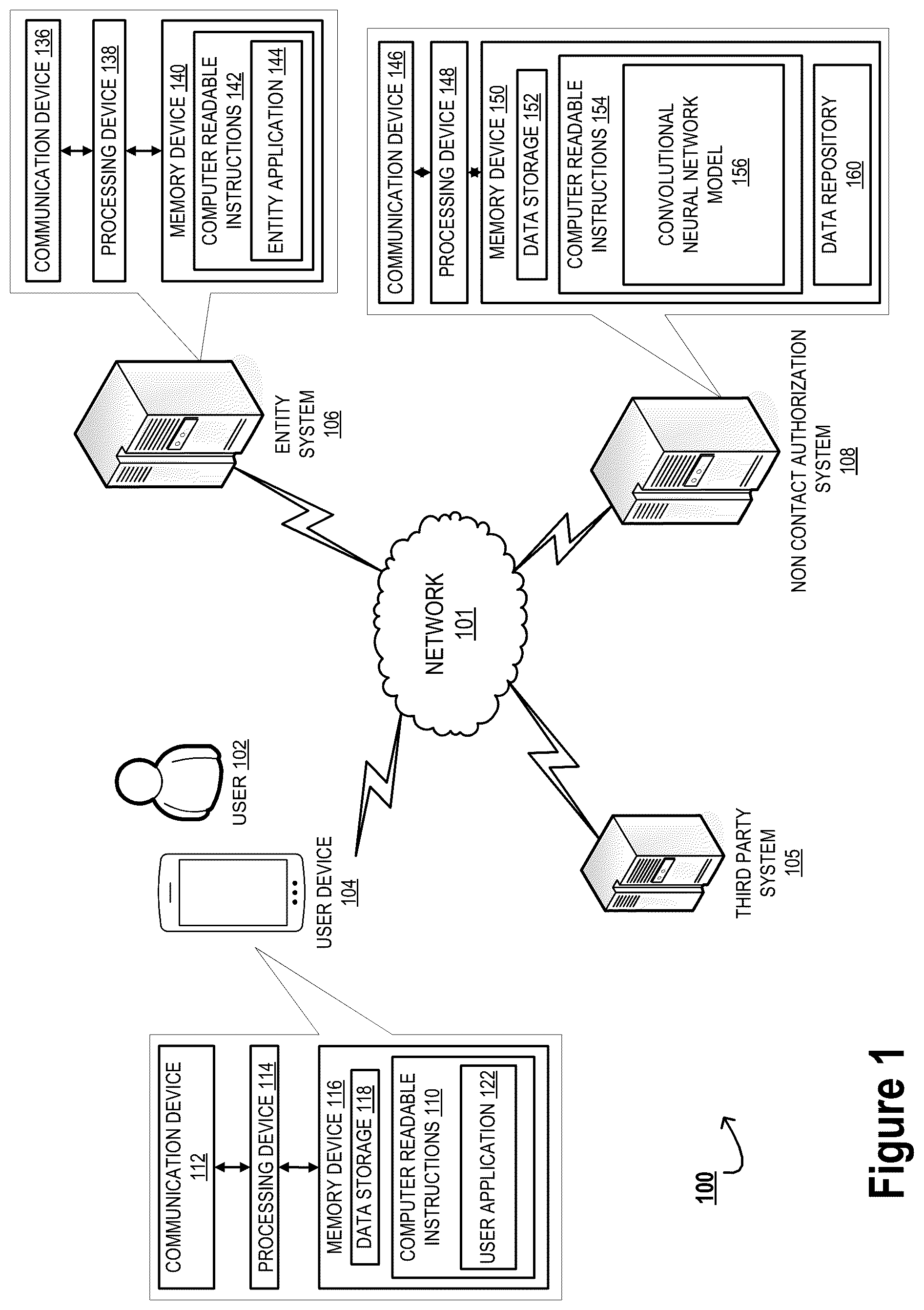 Patent US12333517 Figure 1 – System and methods for detecting and implementing resource allocation in an electronic network based on non-contact instructions