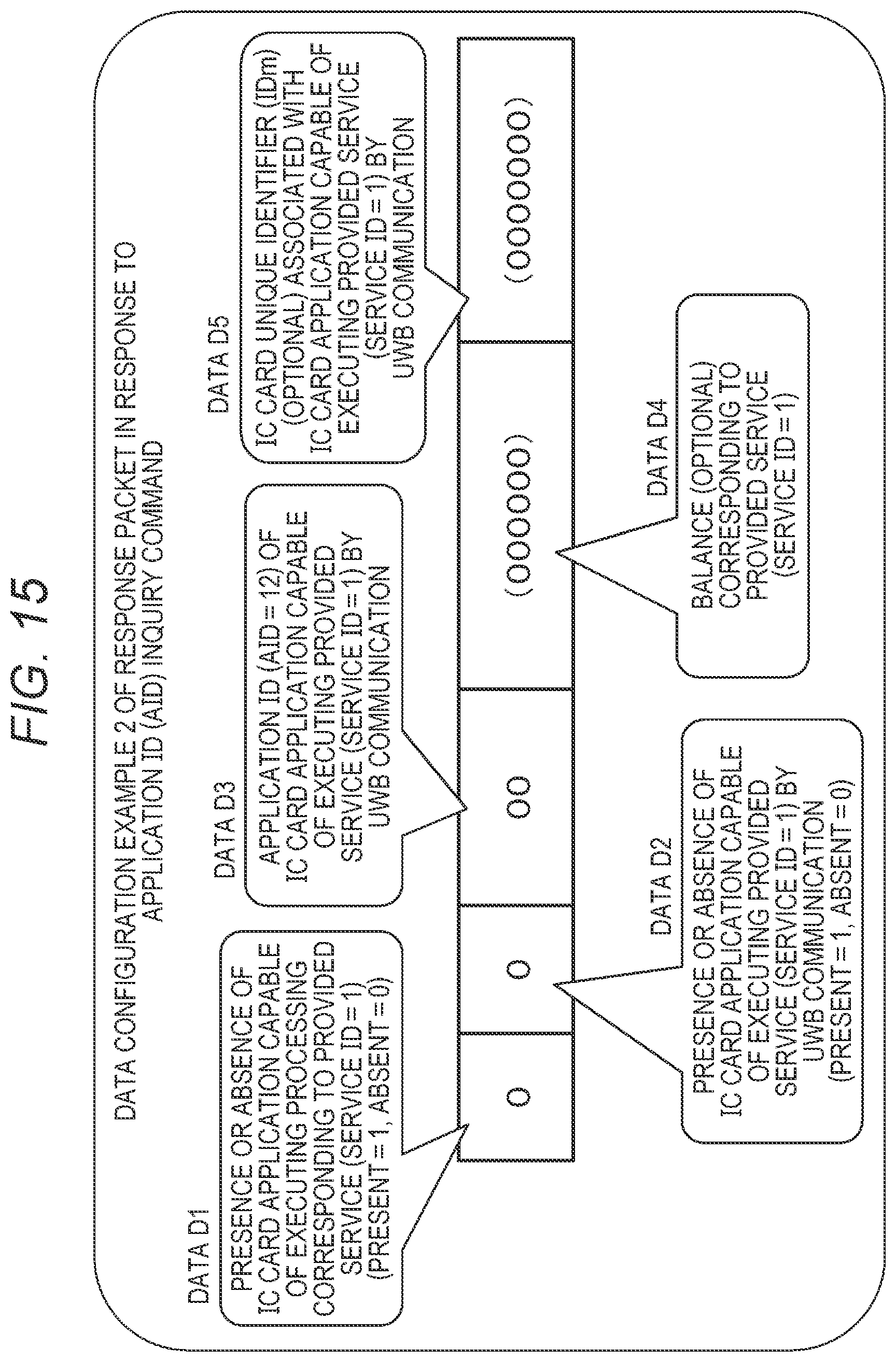 Patent US12333520 Figure 15 – Communication processing device, communication processing system, communication control method, and program