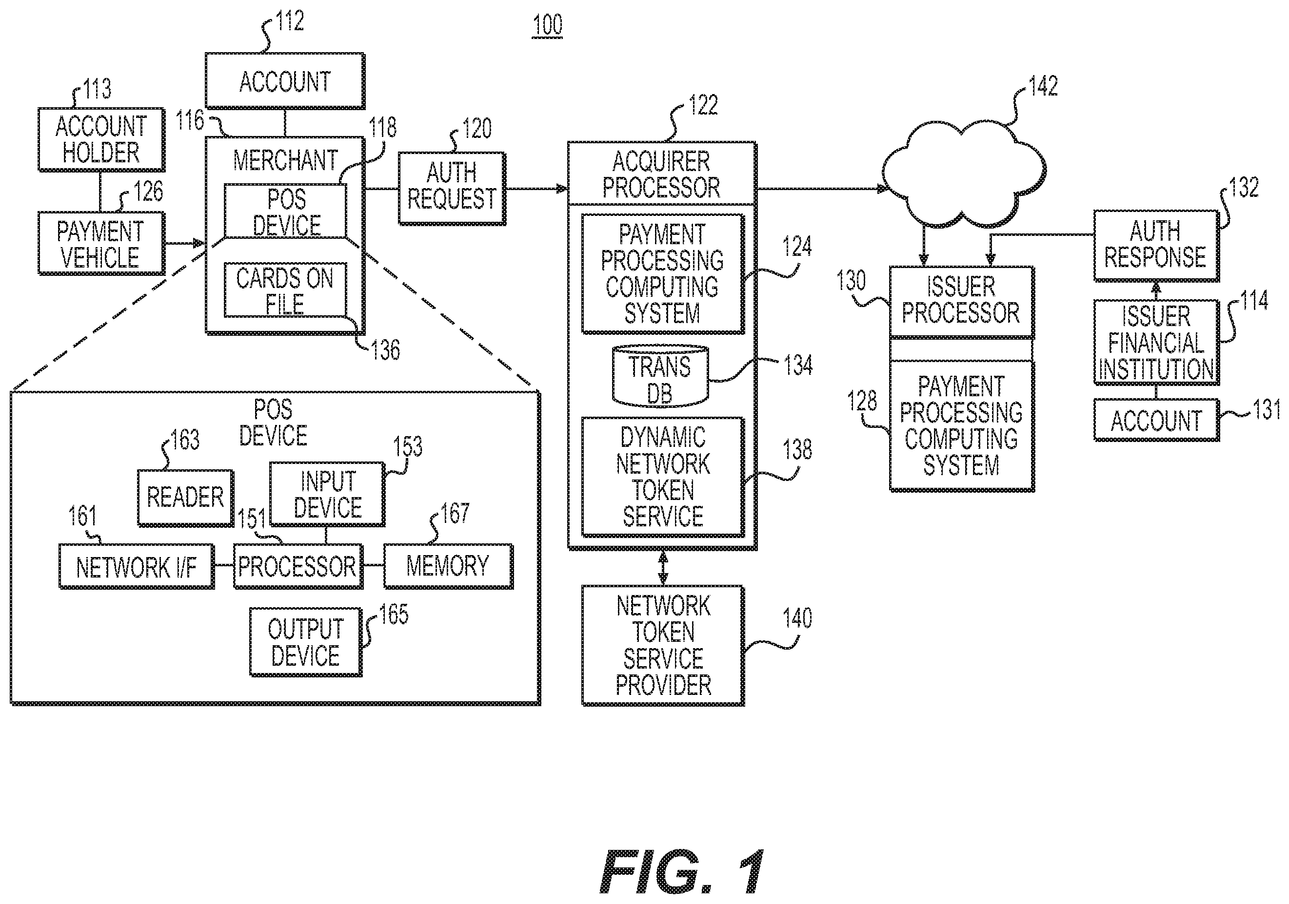 Patent US12333525 Figure 1 – Systems and methods for dynamic application of tokens in credit authorization