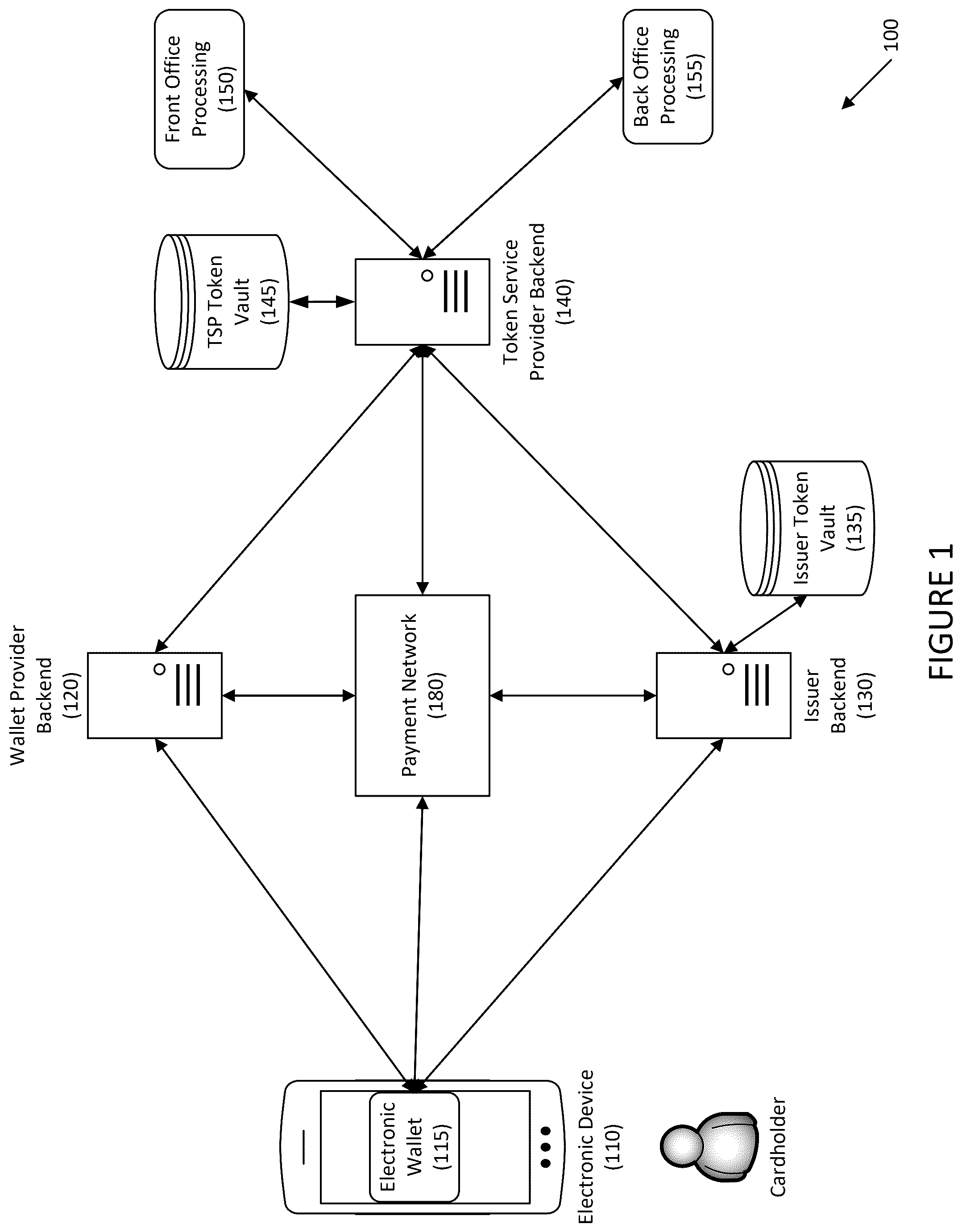 Patent US12333526 — Systems and methods for payment token provisioning with variable risk evaluation — Figure 1