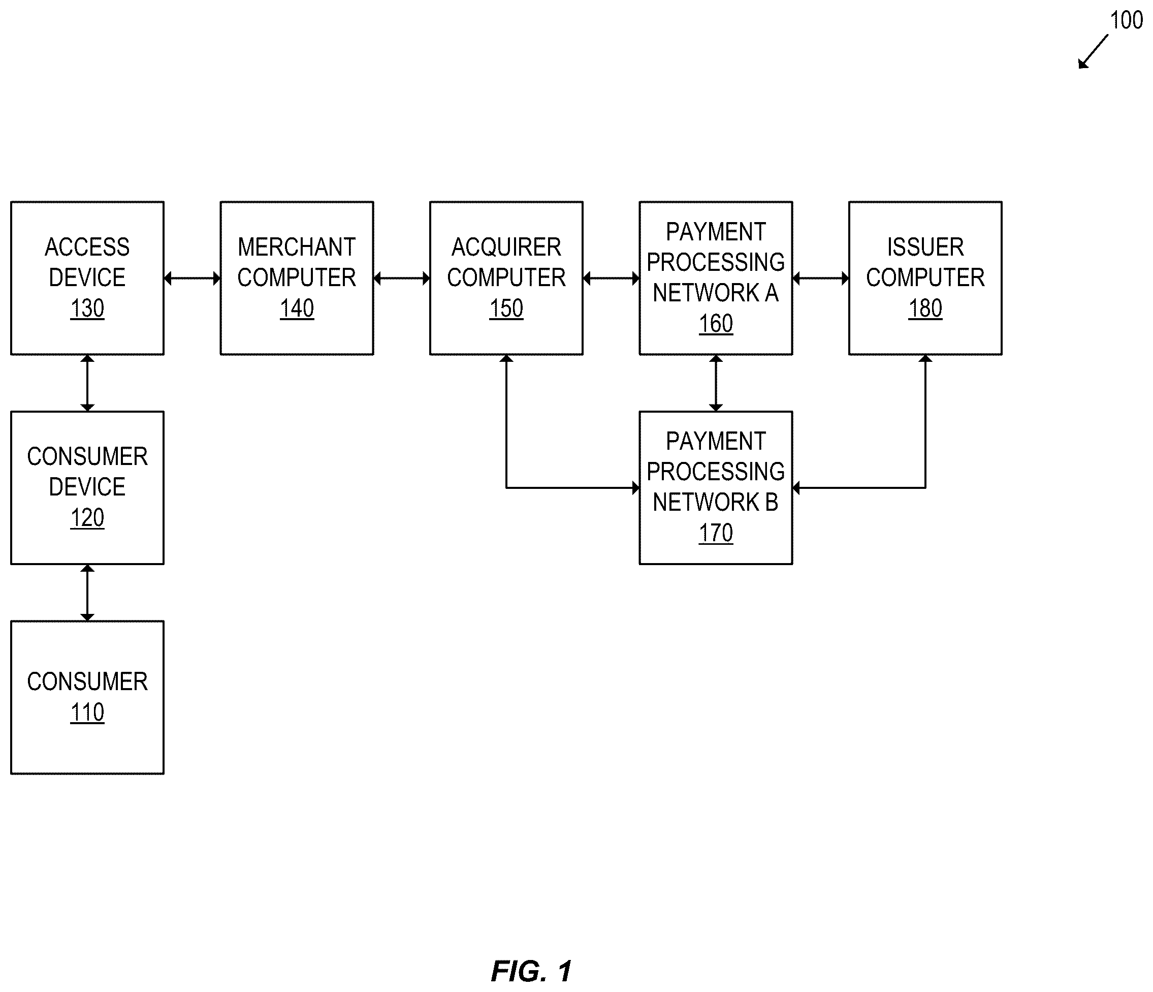 Patent US12333528 Figure 1 – Multi-network tokenization processing