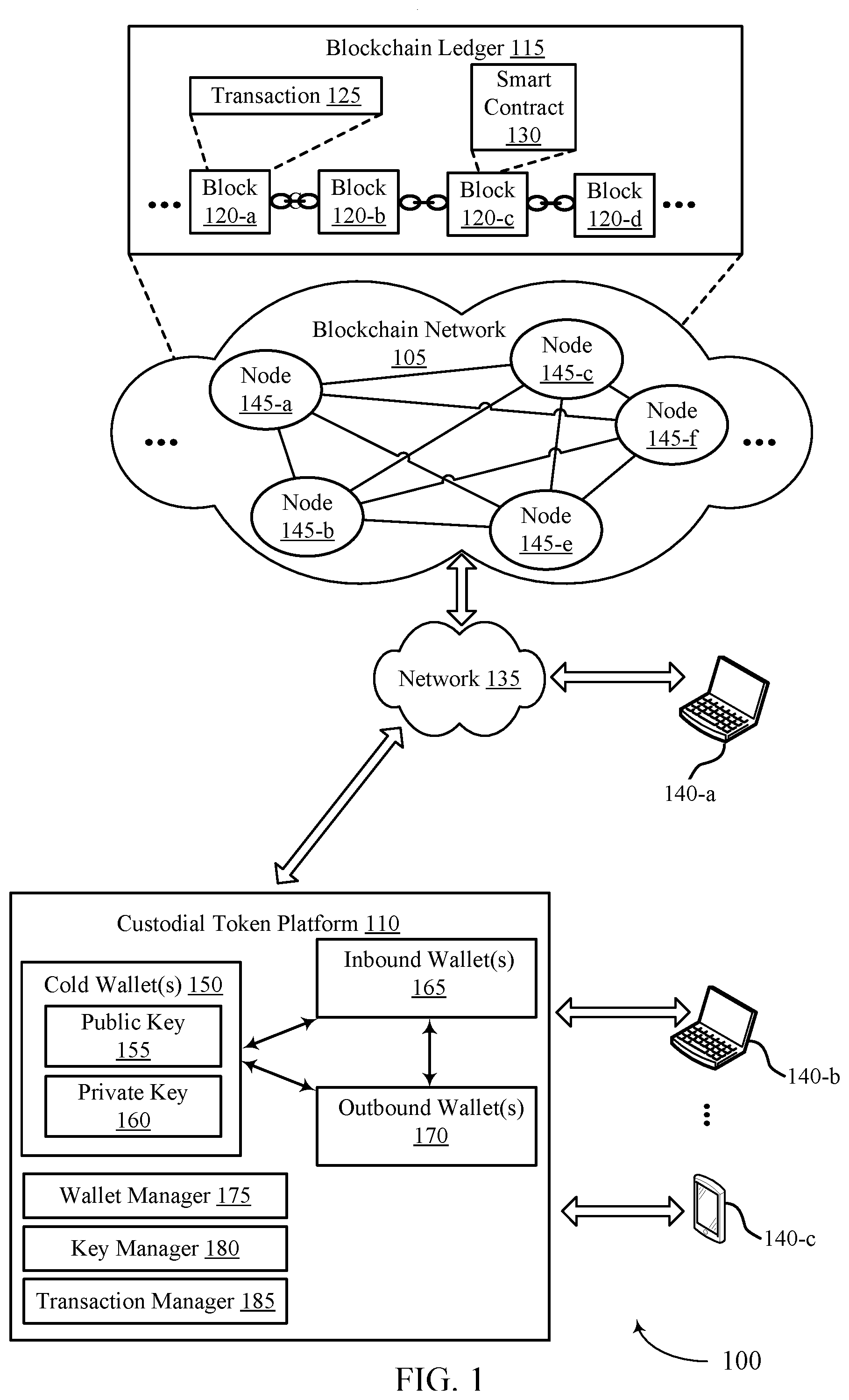 Patent US12333530 — Cross domain key management — Figure 1