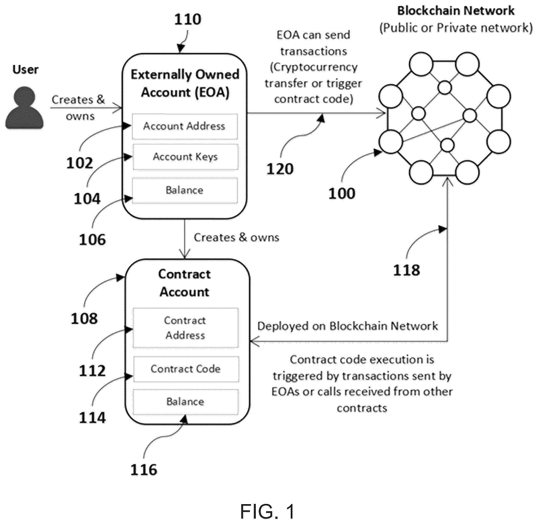 Patent US12333532 — Method and system for zero-knowledge and identity based key management for decentralized applications — Figure 1