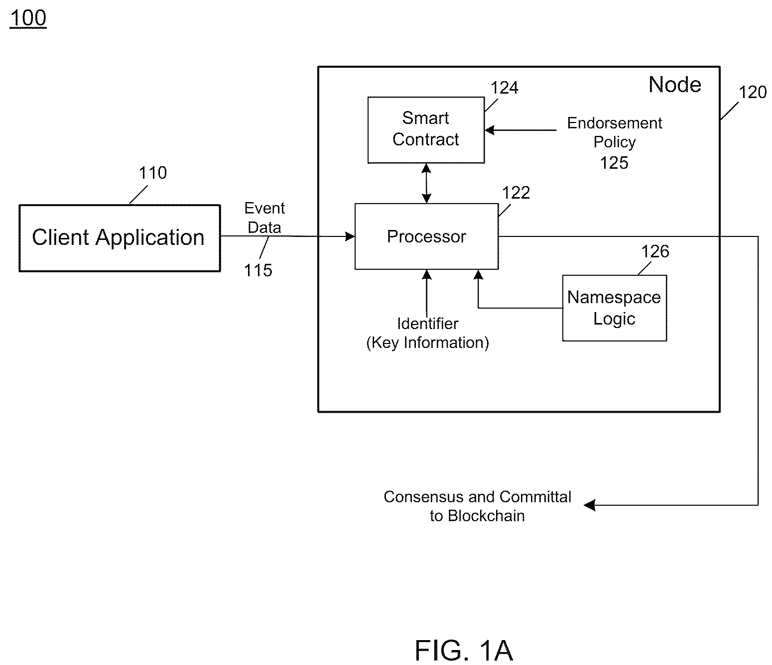 Patent US12333535 — Pre-validated event processing in a decentralized database — Figure 1