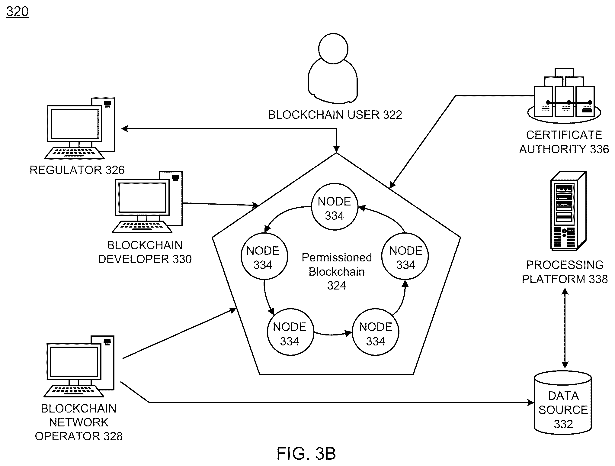 Patent US12333535 Figure 7 – Pre-validated event processing in a decentralized database