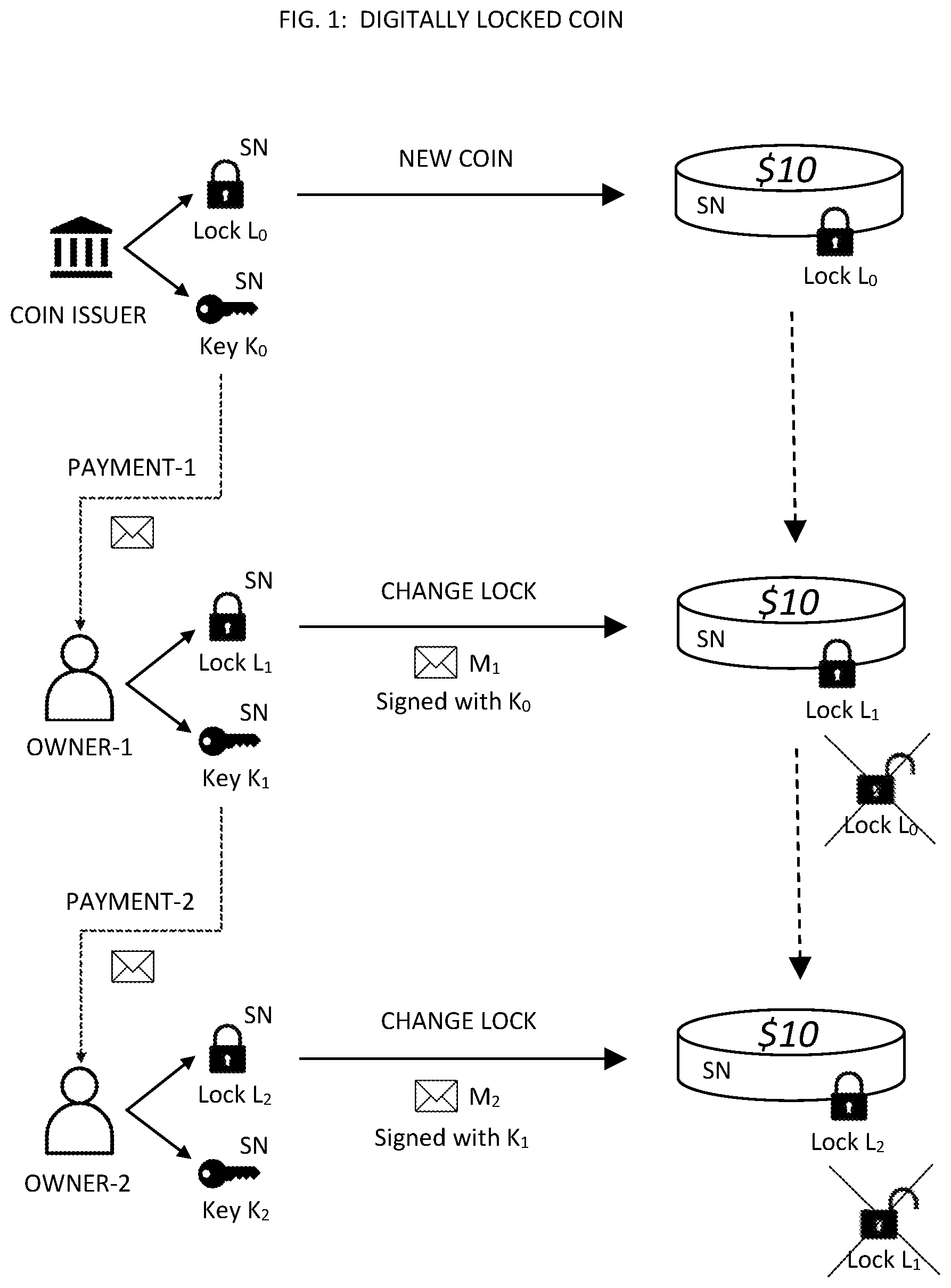 Patent US12333536 — Cryptocurrency using digitally locked coins — Figure 1
