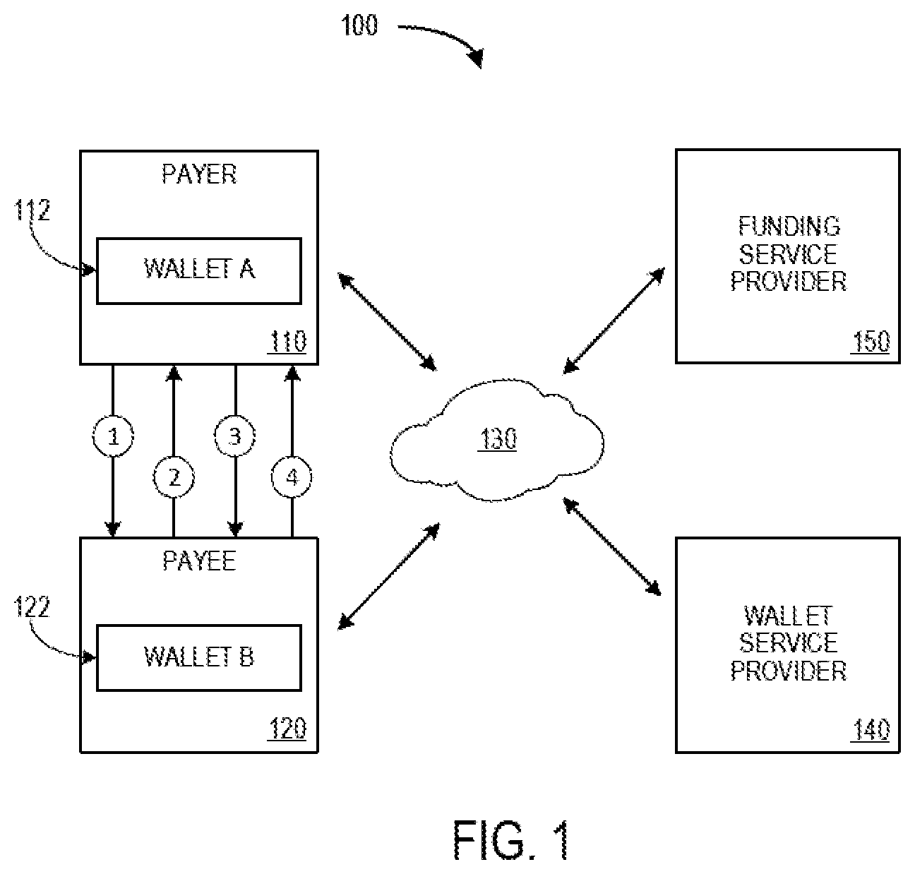 Patent US12333541 — Peer to peer value transfer — Figure 1