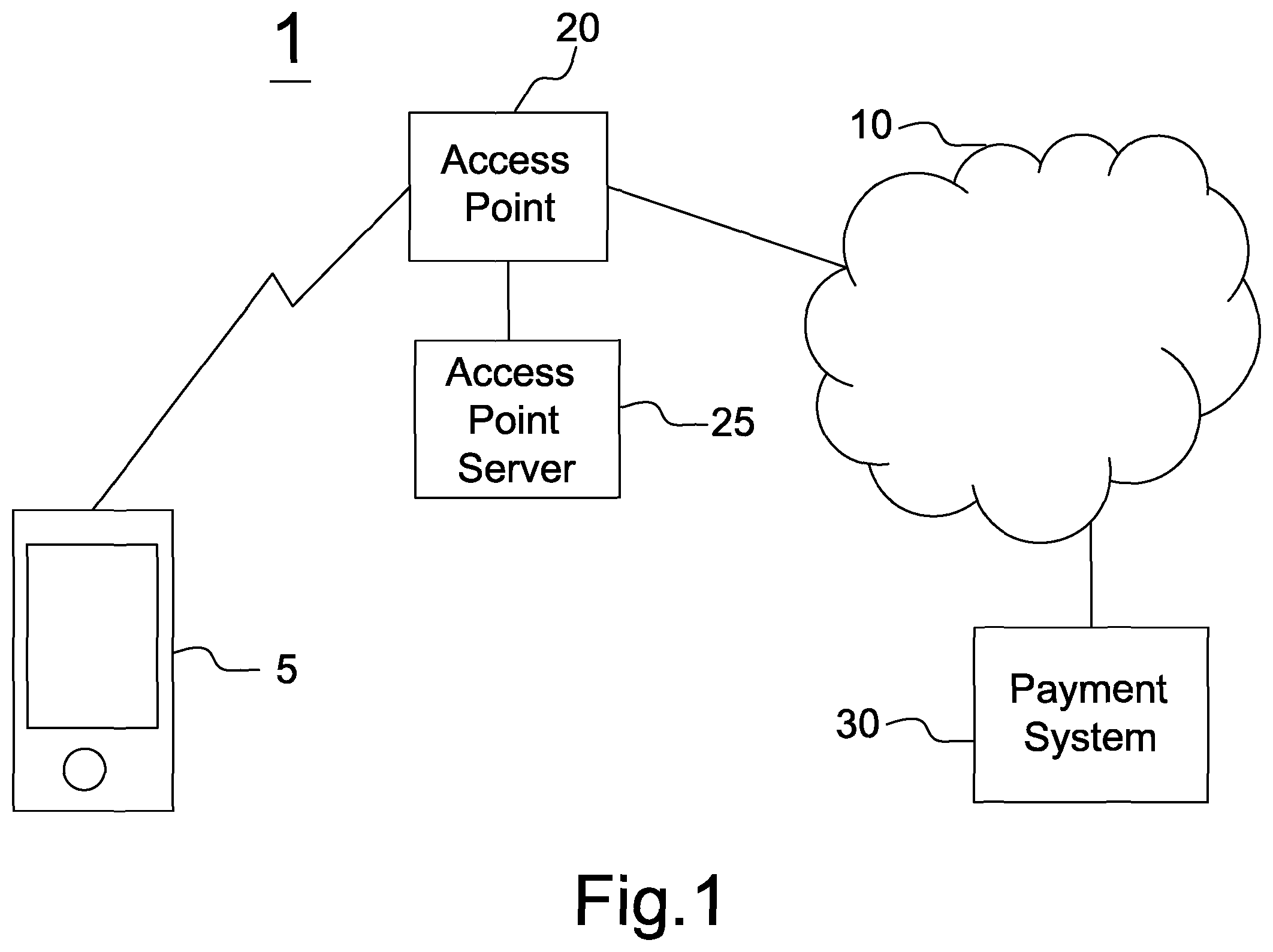 Patent US12333544 Figure 1 – Methods for access point systems and payment systems therefor