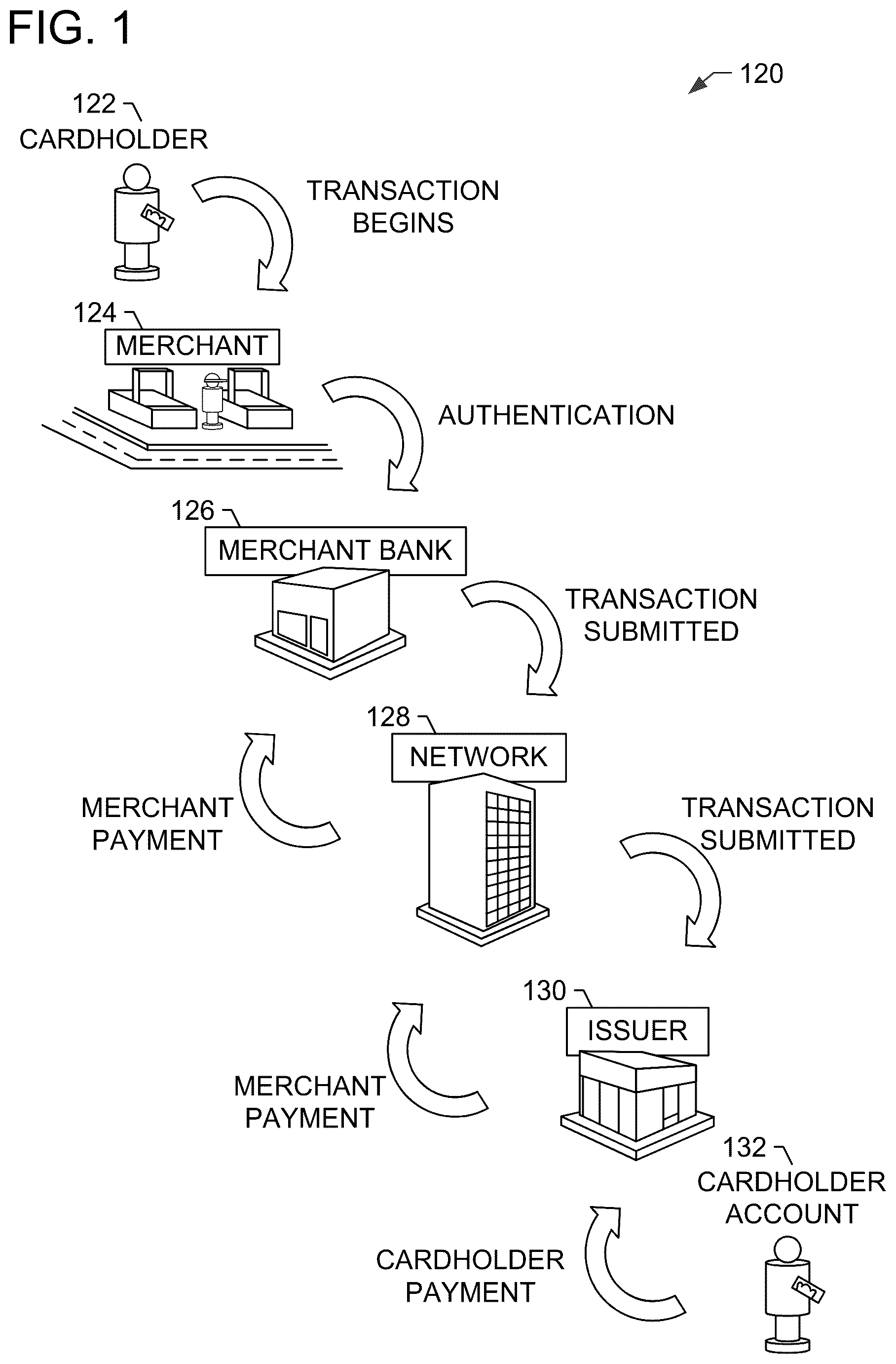 Patent US12333546 — System and methods for enhanced approval of a payment transaction — Figure 1