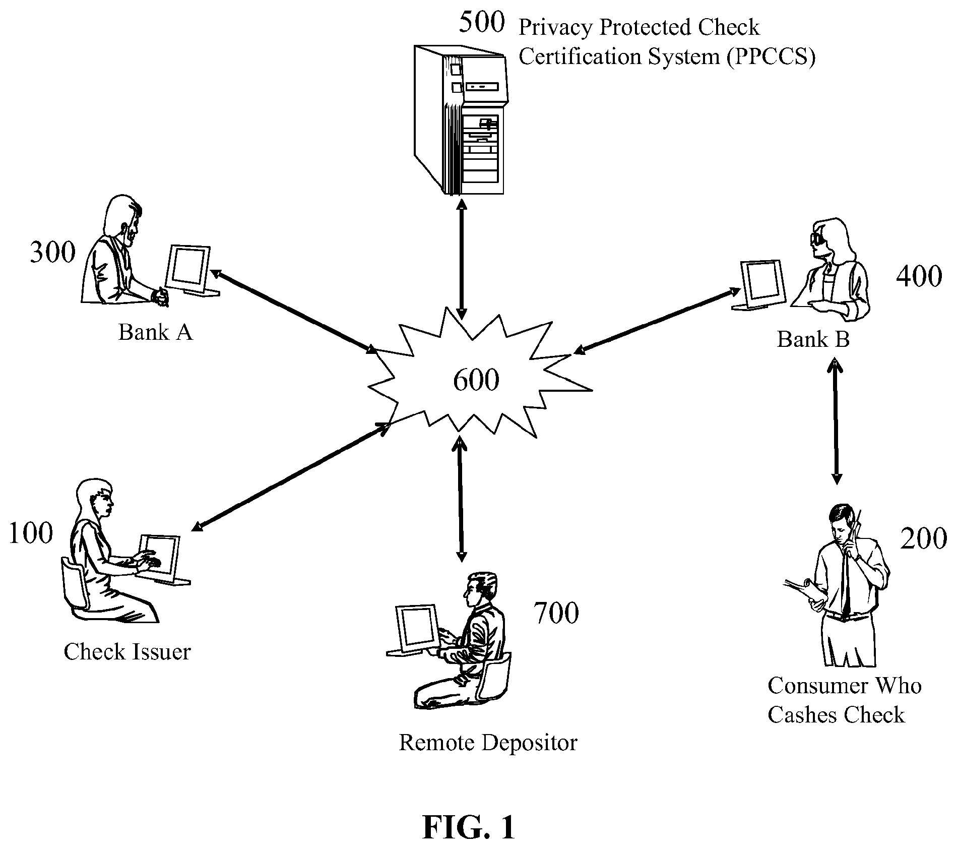 Patent US12333547 Figure 1 – Online check clearance system