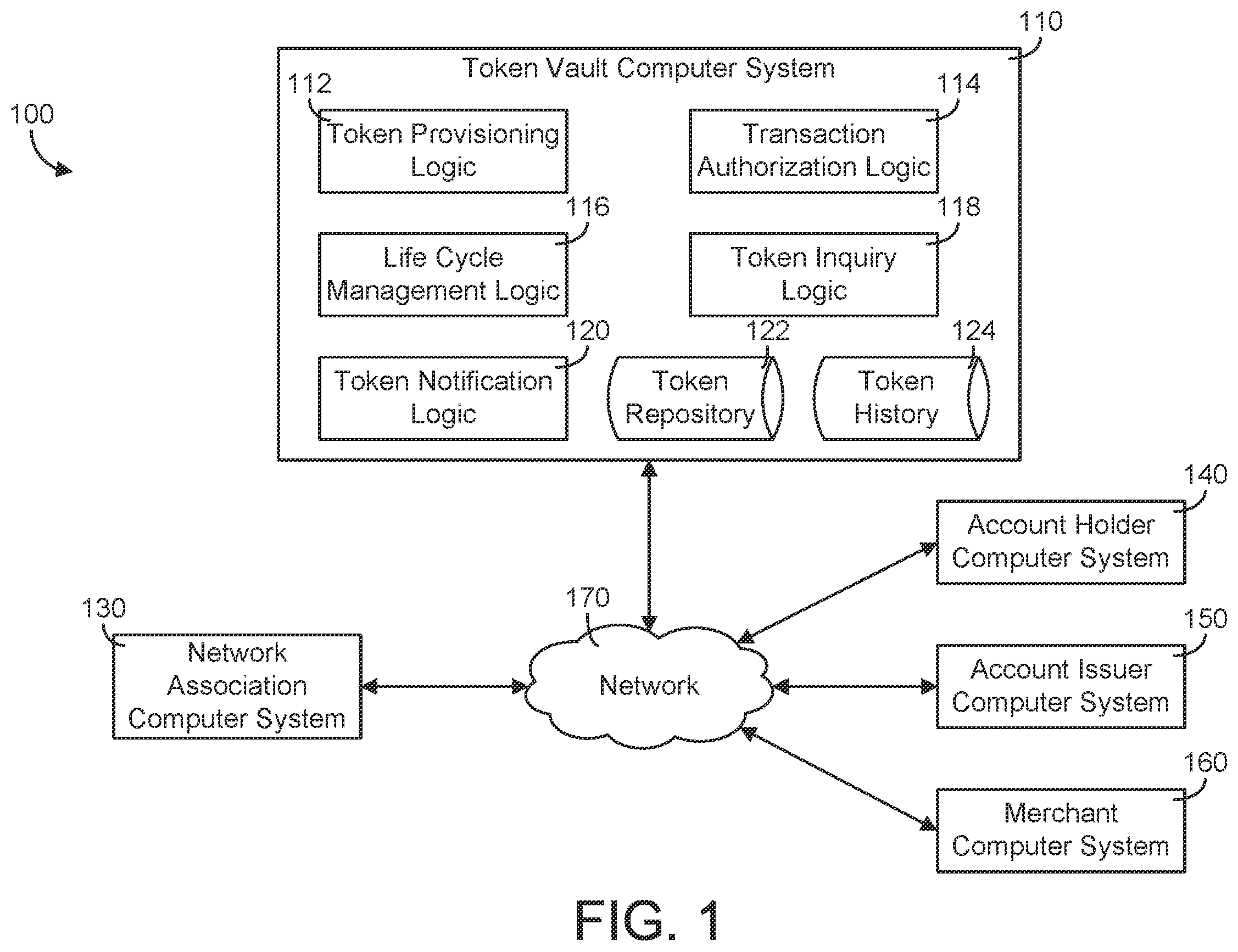 Patent US12333551 Figure 1 – Token management system