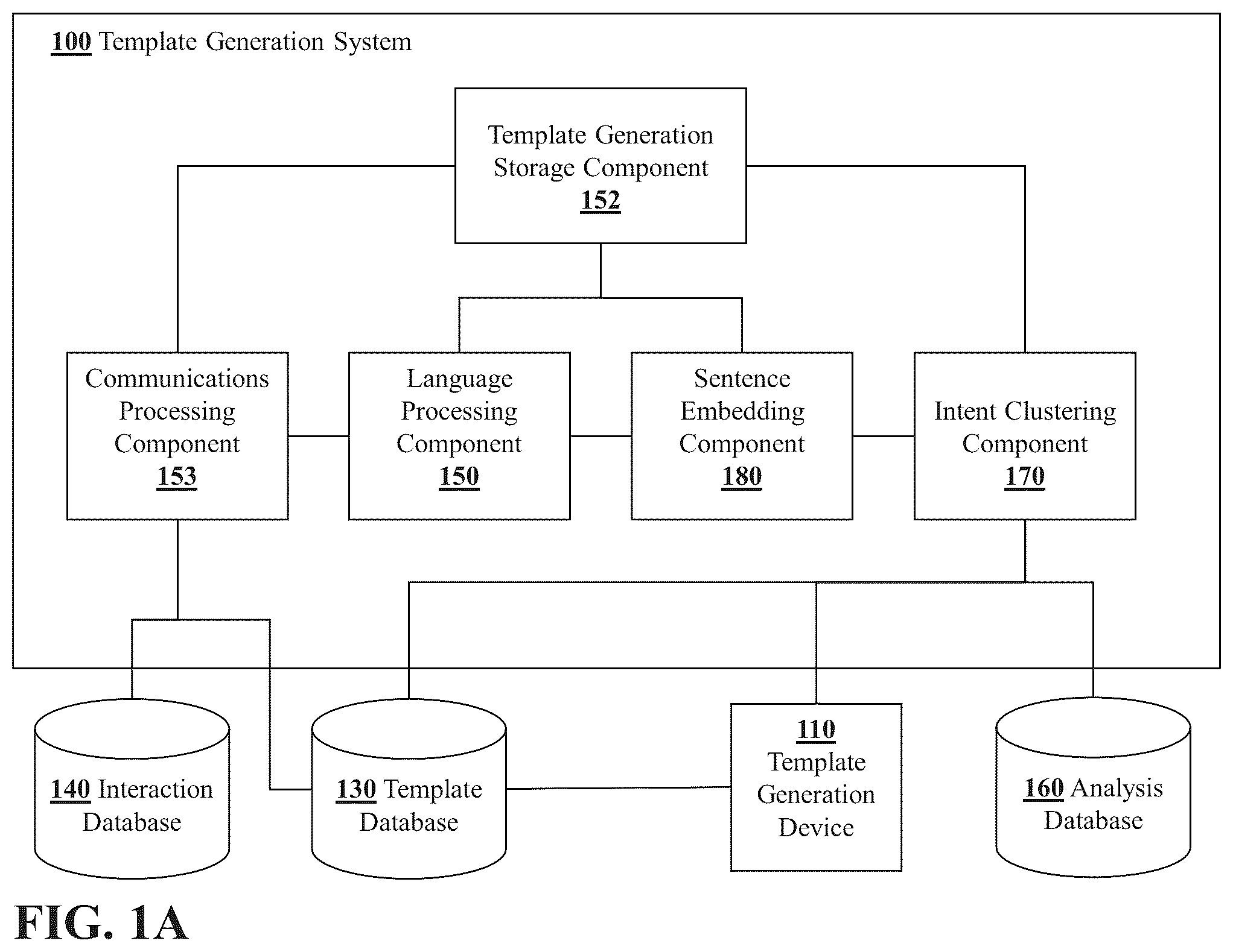 Patent US12333554 — System and method for suggesting and generating a customer service template — Figure 1