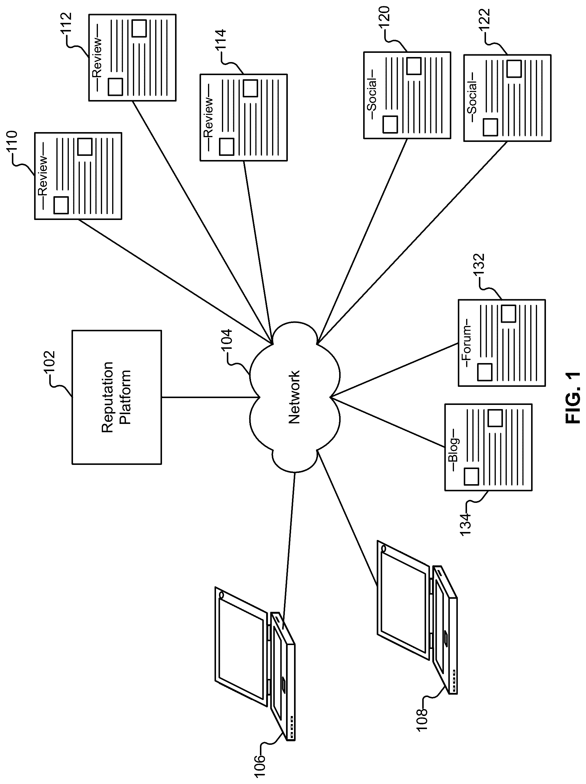 Patent US12333556 Figure 1 – Enterprise reputation evaluation