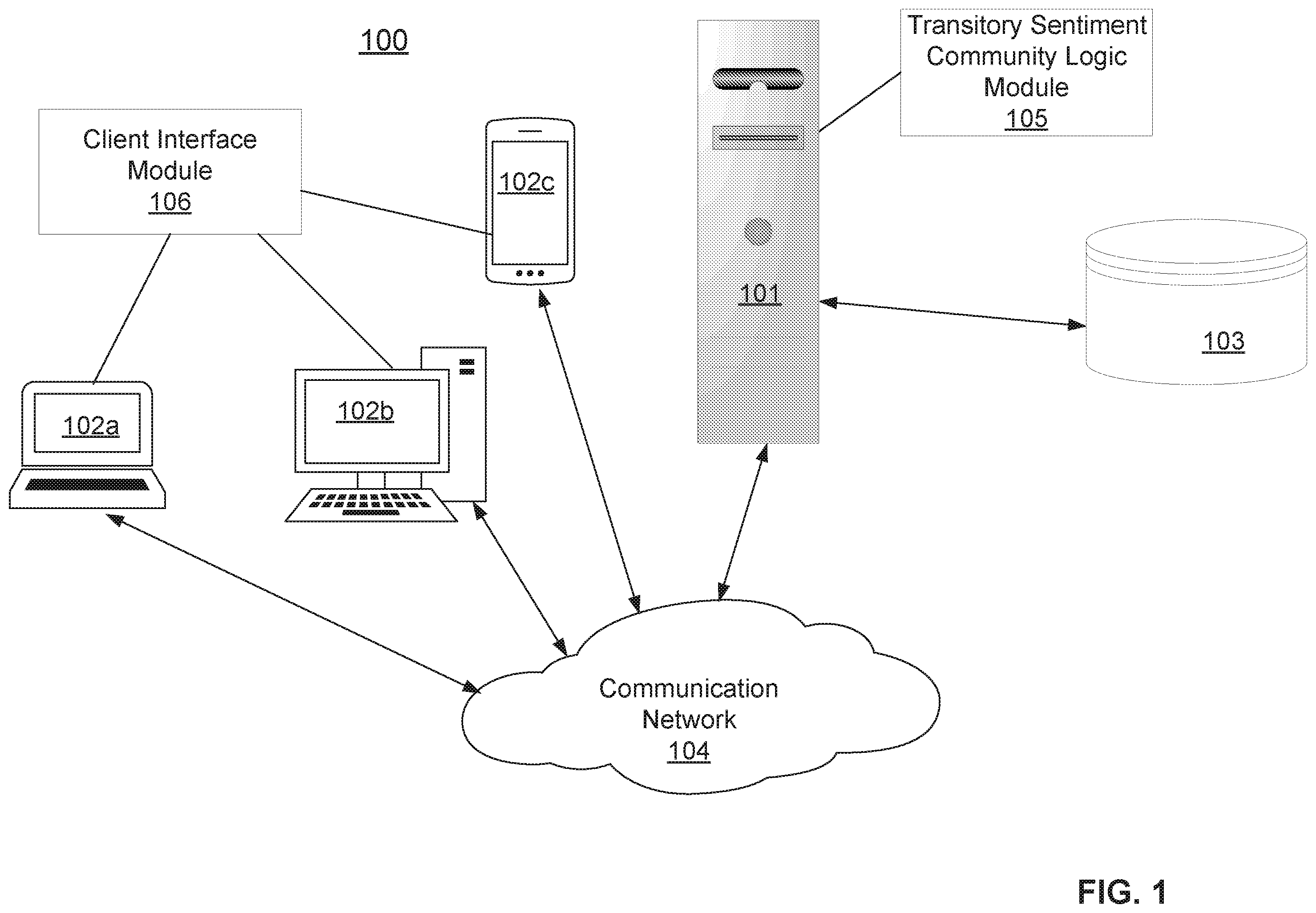 Patent US12333560 — Method and system of sentiment-based selective user engagement — Figure 1