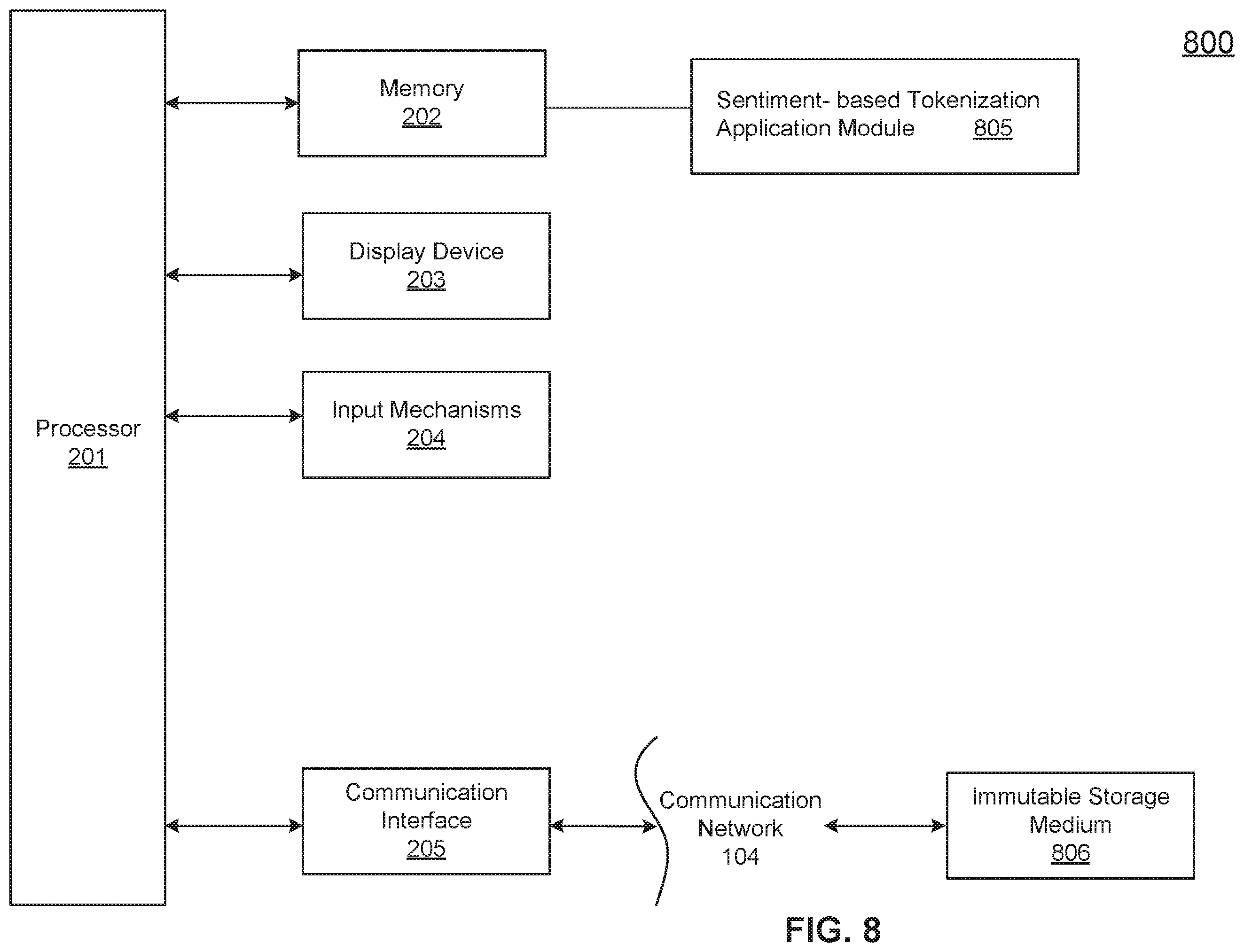 Patent US12333560 Figure 8 – Method and system of sentiment-based selective user engagement