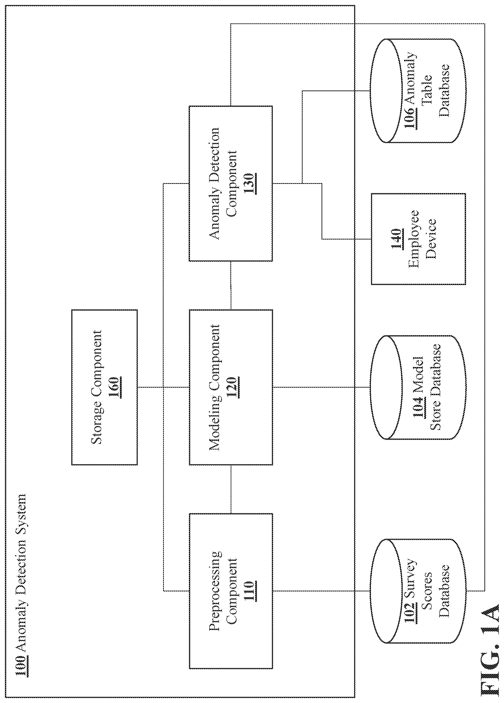 Patent US12333561 — Anomaly detection systems and methods — Figure 1