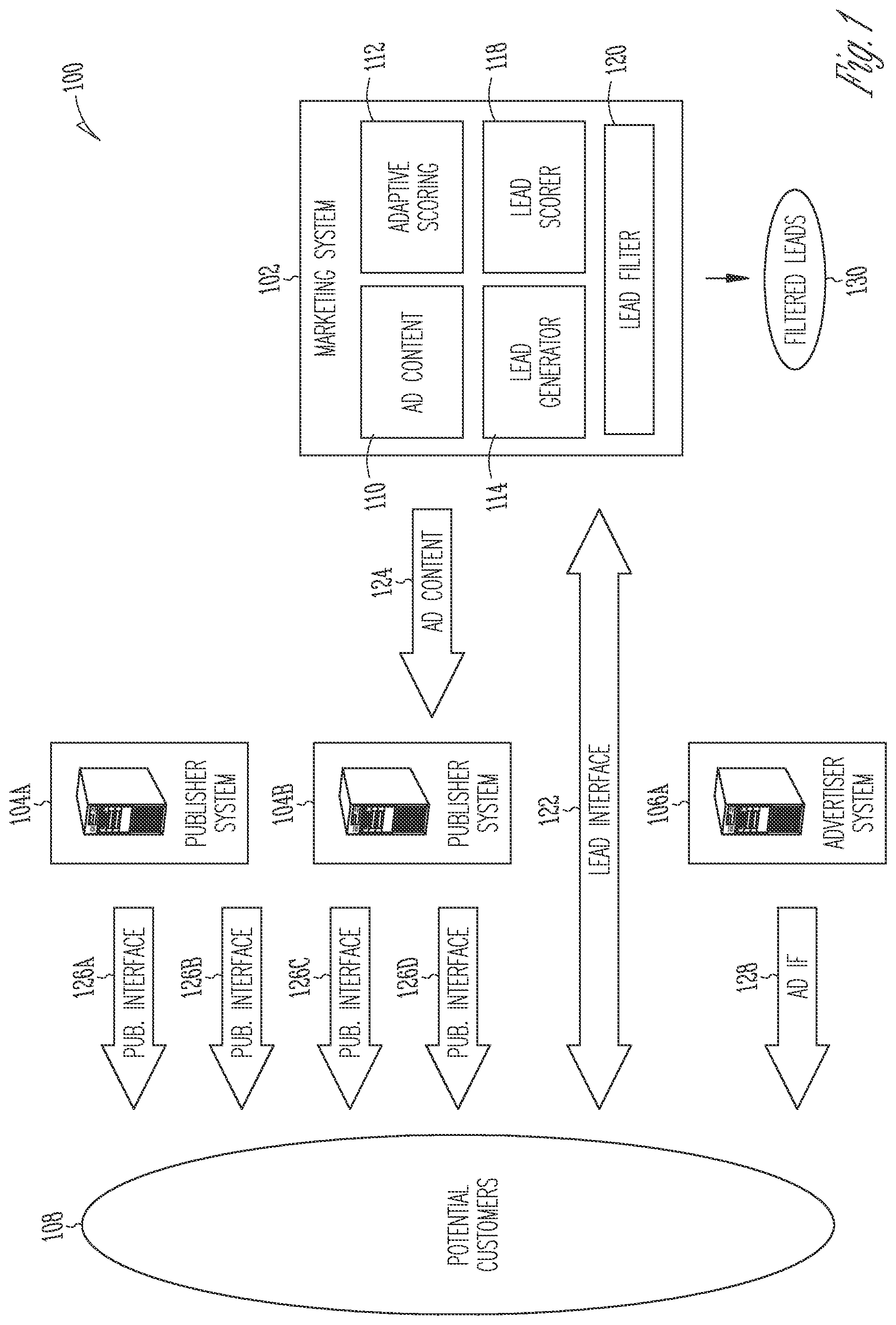 Patent US12333565 — Adaptive lead generation for marketing — Figure 1