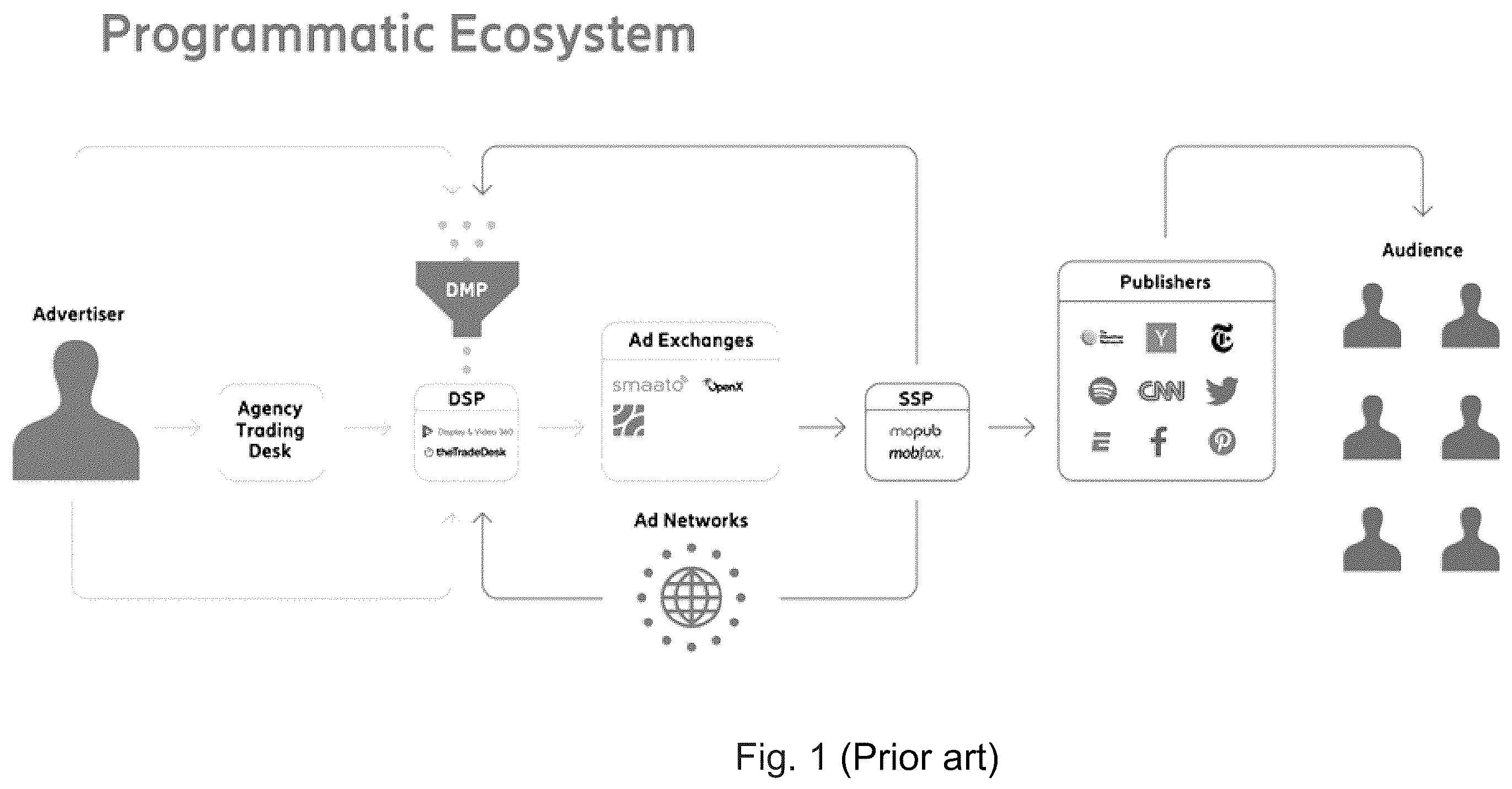 Patent US12333572 — Just-in-time user data with privacy — Figure 1