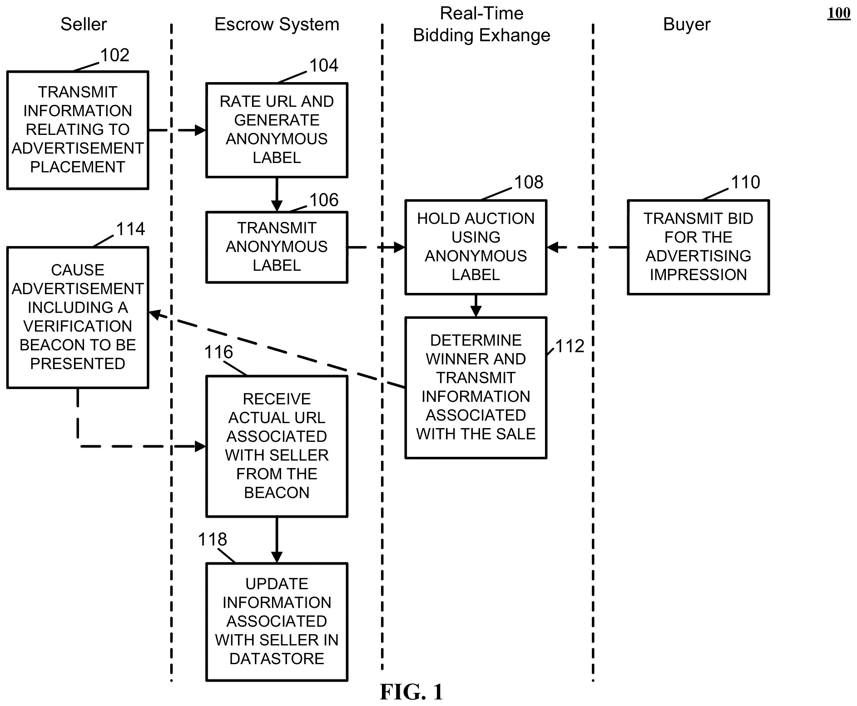 Patent US12333573 — Methods, systems, and media for enhancing a blind URL escrow with real time bidding exchanges — Figure 1