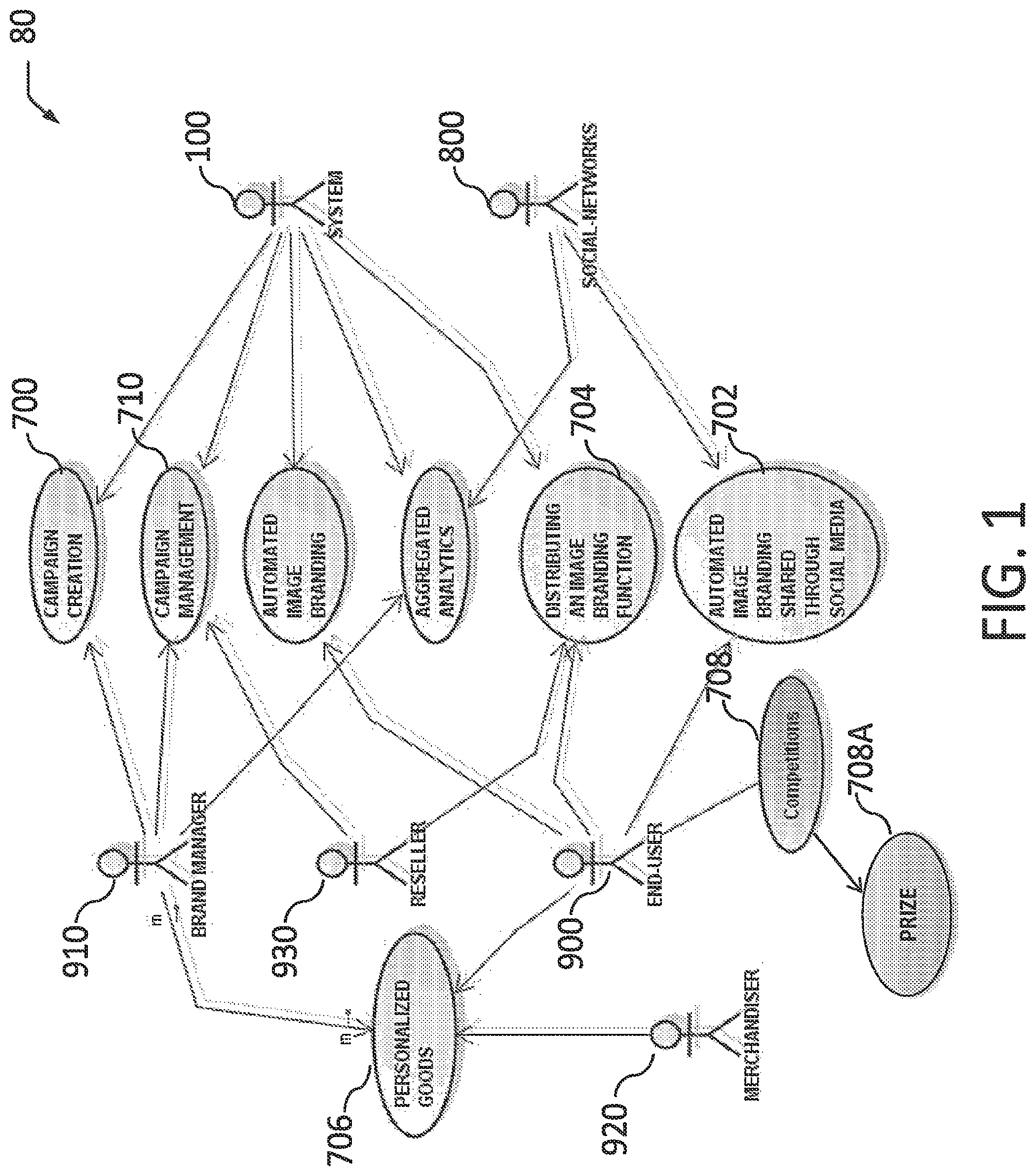 Patent US12333575 Figure 1 – Dynamic promotional layout management and distribution rules