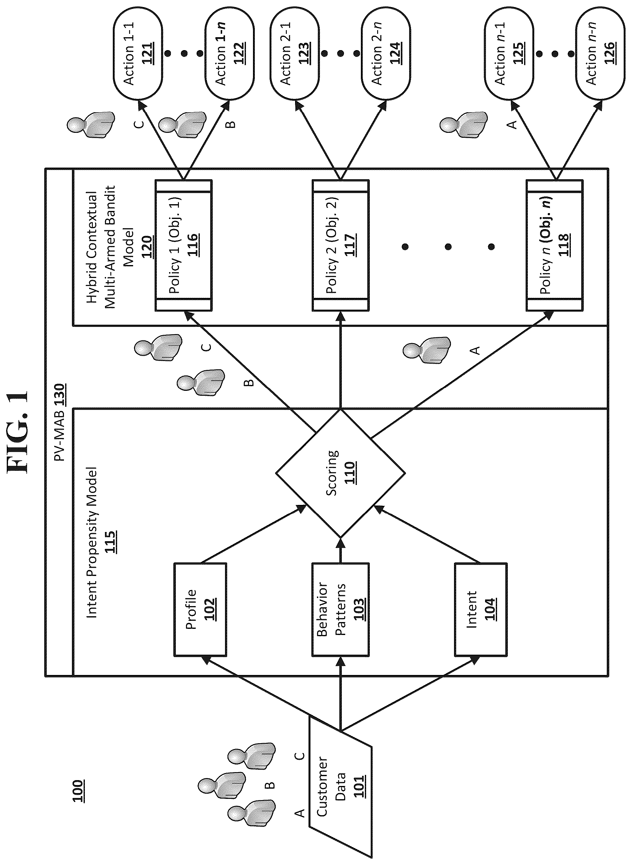 Patent US12333577 — Automatic rule generation for next-action recommendation engine — Figure 1