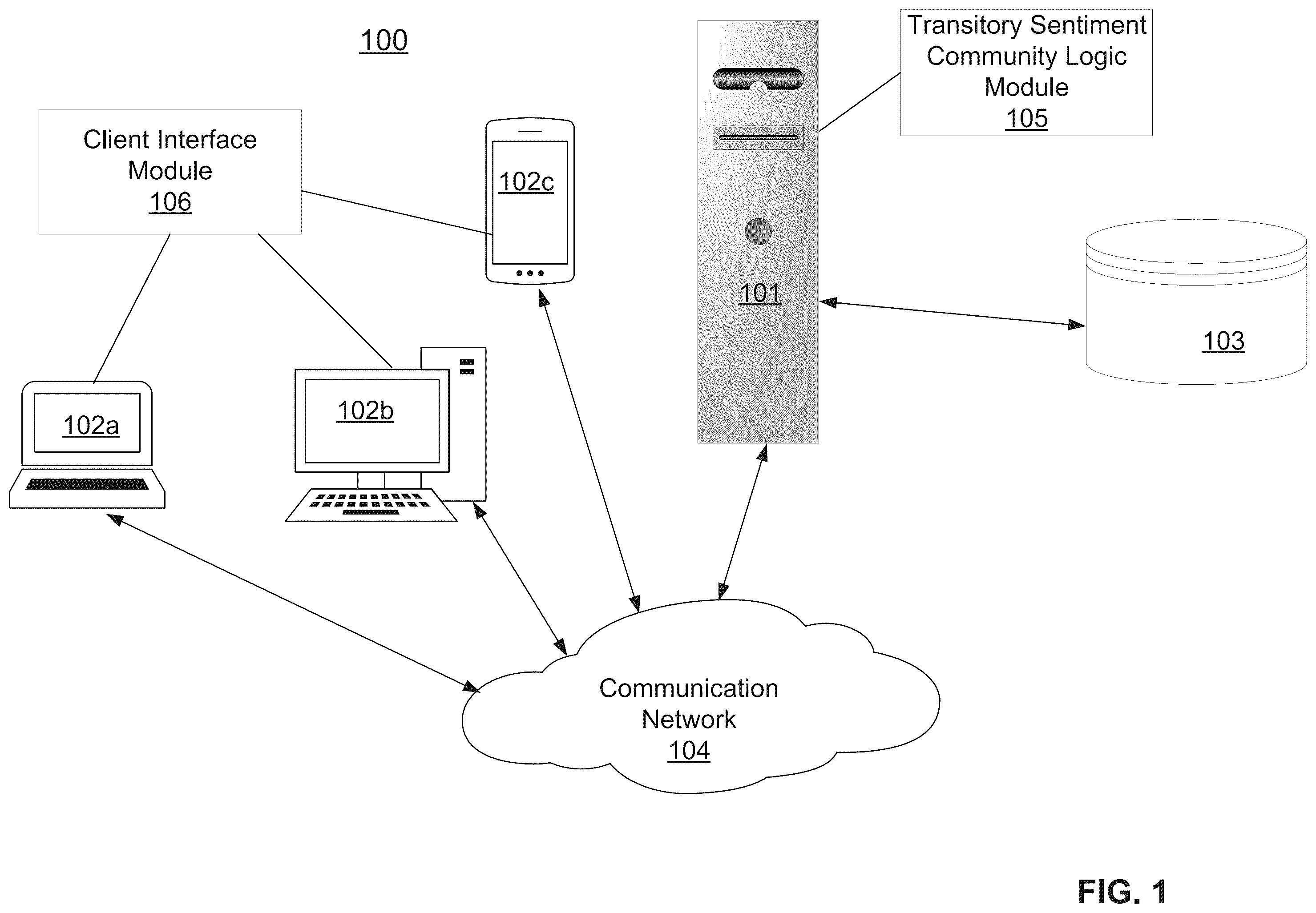 Patent US12333580 — Method and system of sentiment-based tokenization and secure deployment thereof — Figure 1