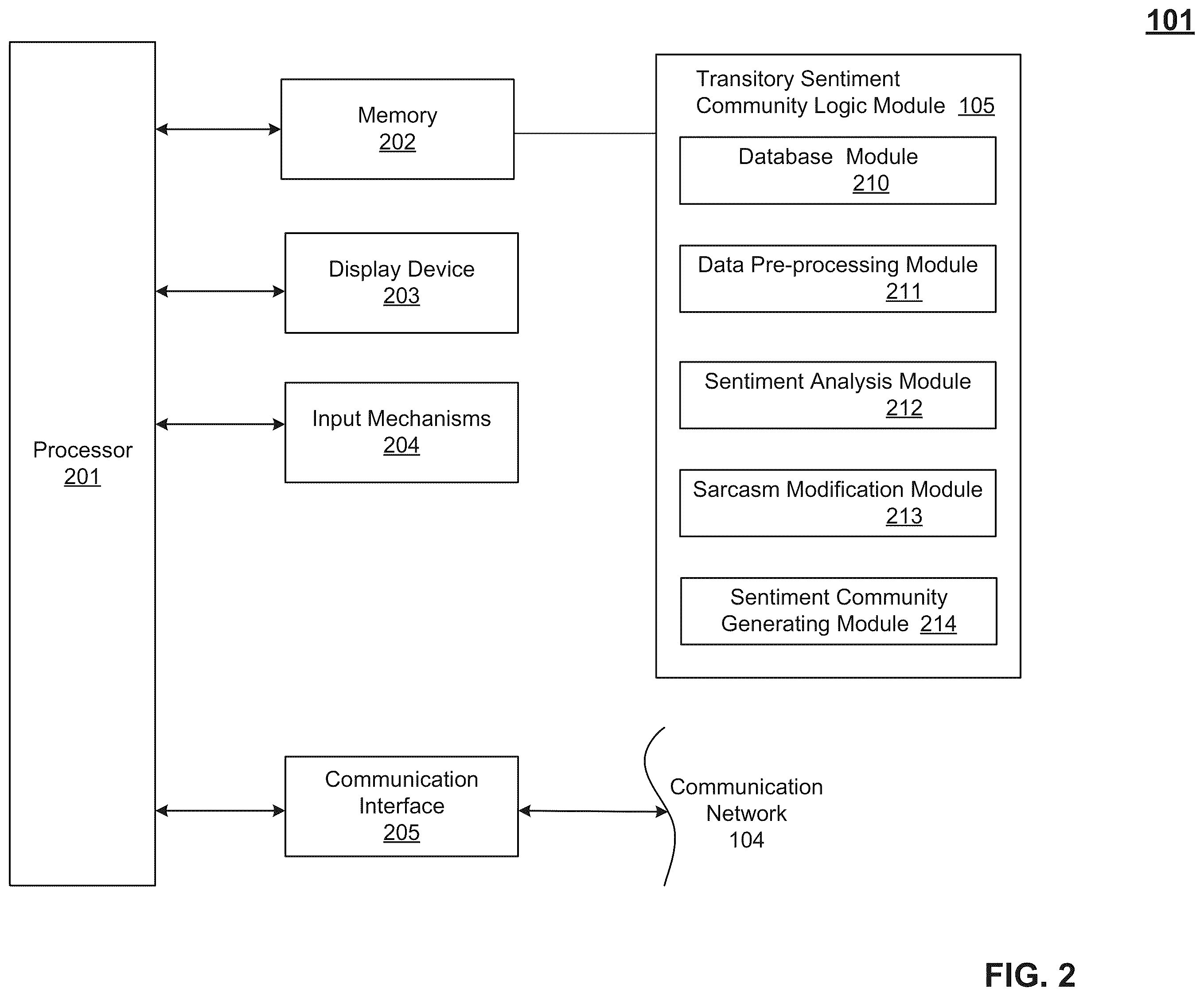 Patent US12333580 Figure 2 – Method and system of sentiment-based tokenization and secure deployment thereof