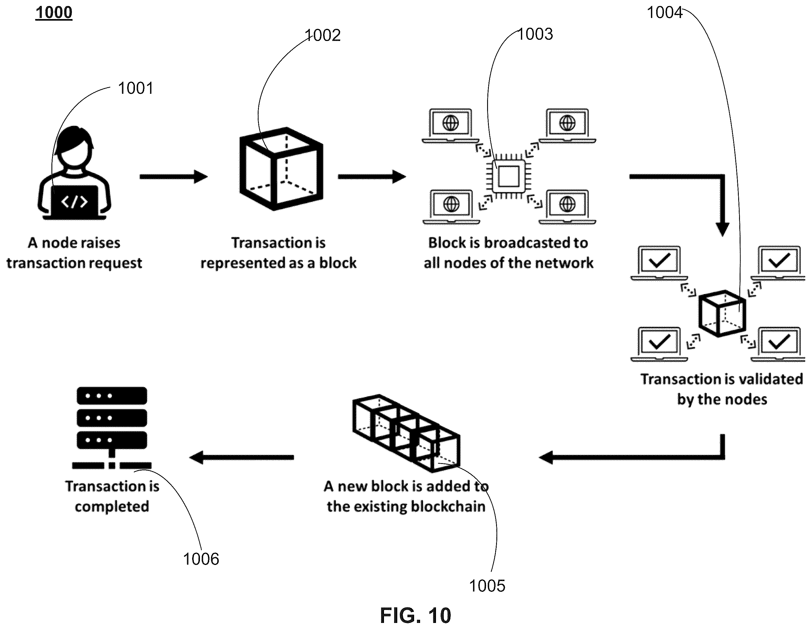 Patent US12333580 Figure 10 – Method and system of sentiment-based tokenization and secure deployment thereof