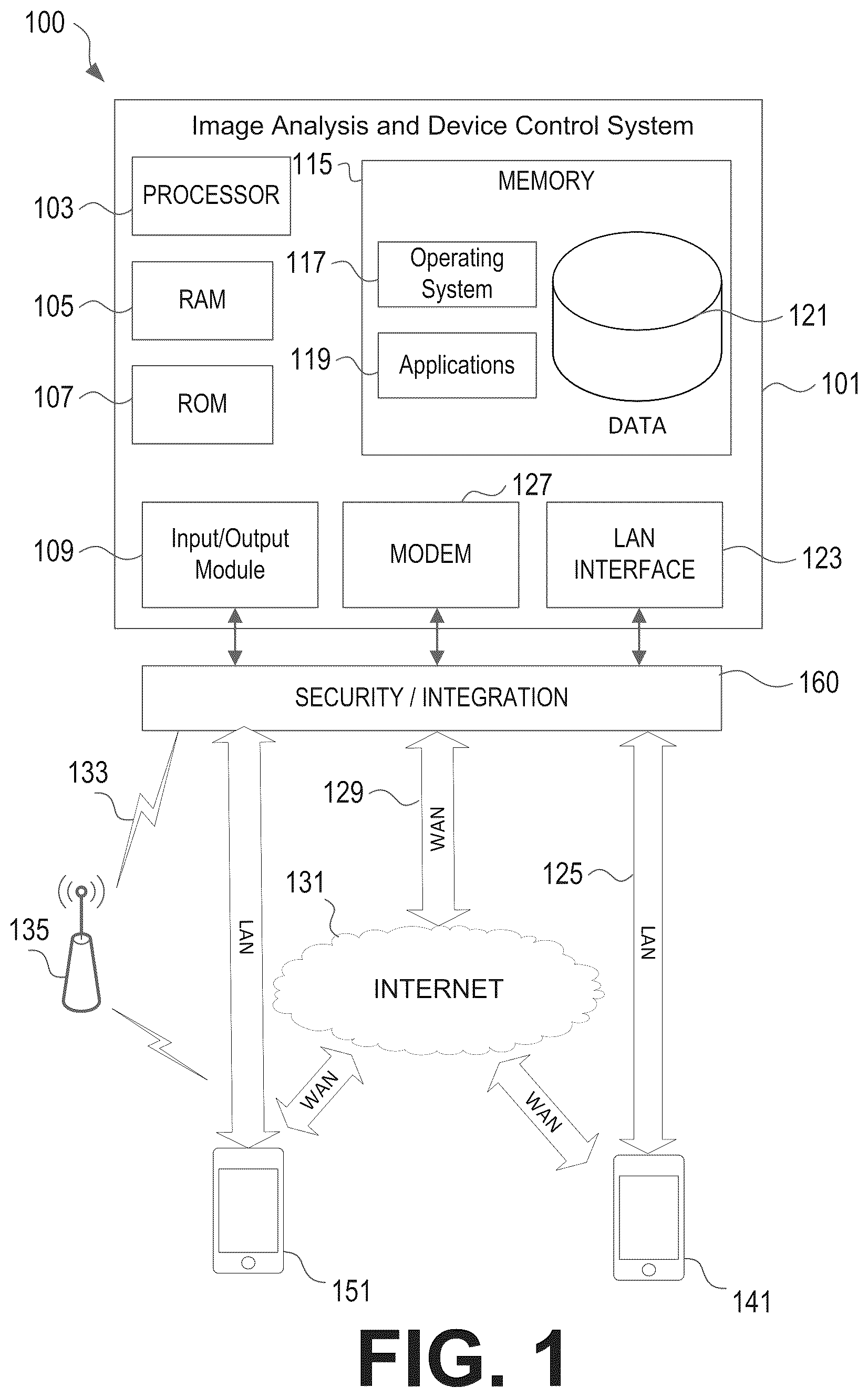Patent US12333581 — Processing system having a machine learning engine for providing a surface dimension output — Figure 1