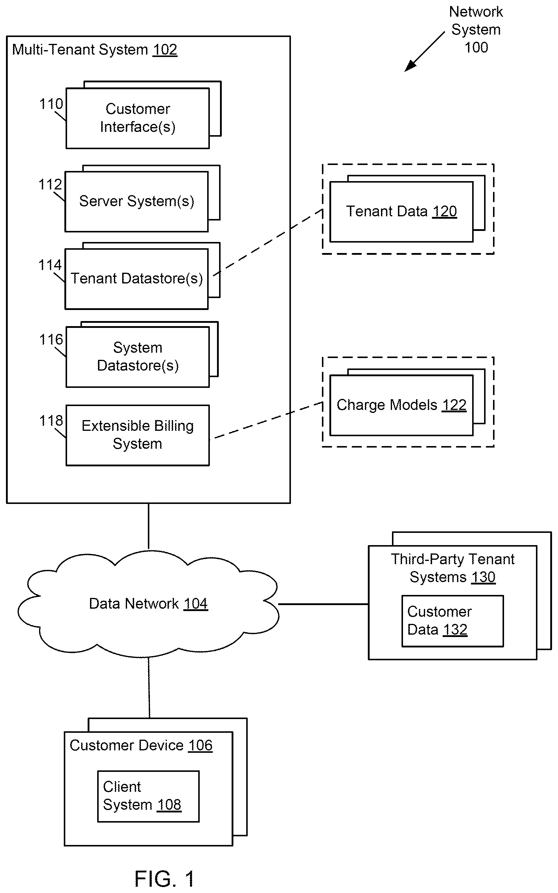 Patent US12333582 — Multi-tenant extensible billing system — Figure 1