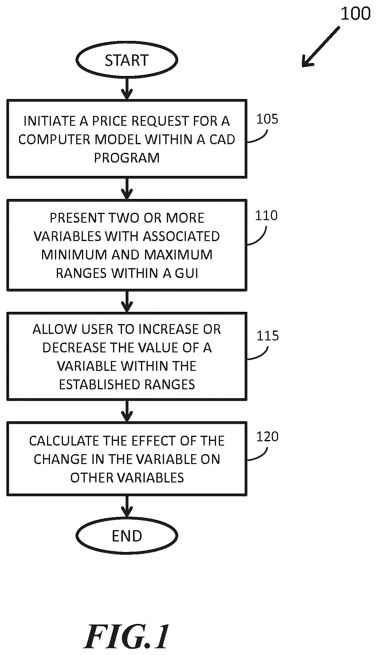 Patent US12333583 — Business variable optimization for manufacture or supply of designed products — Figure 1