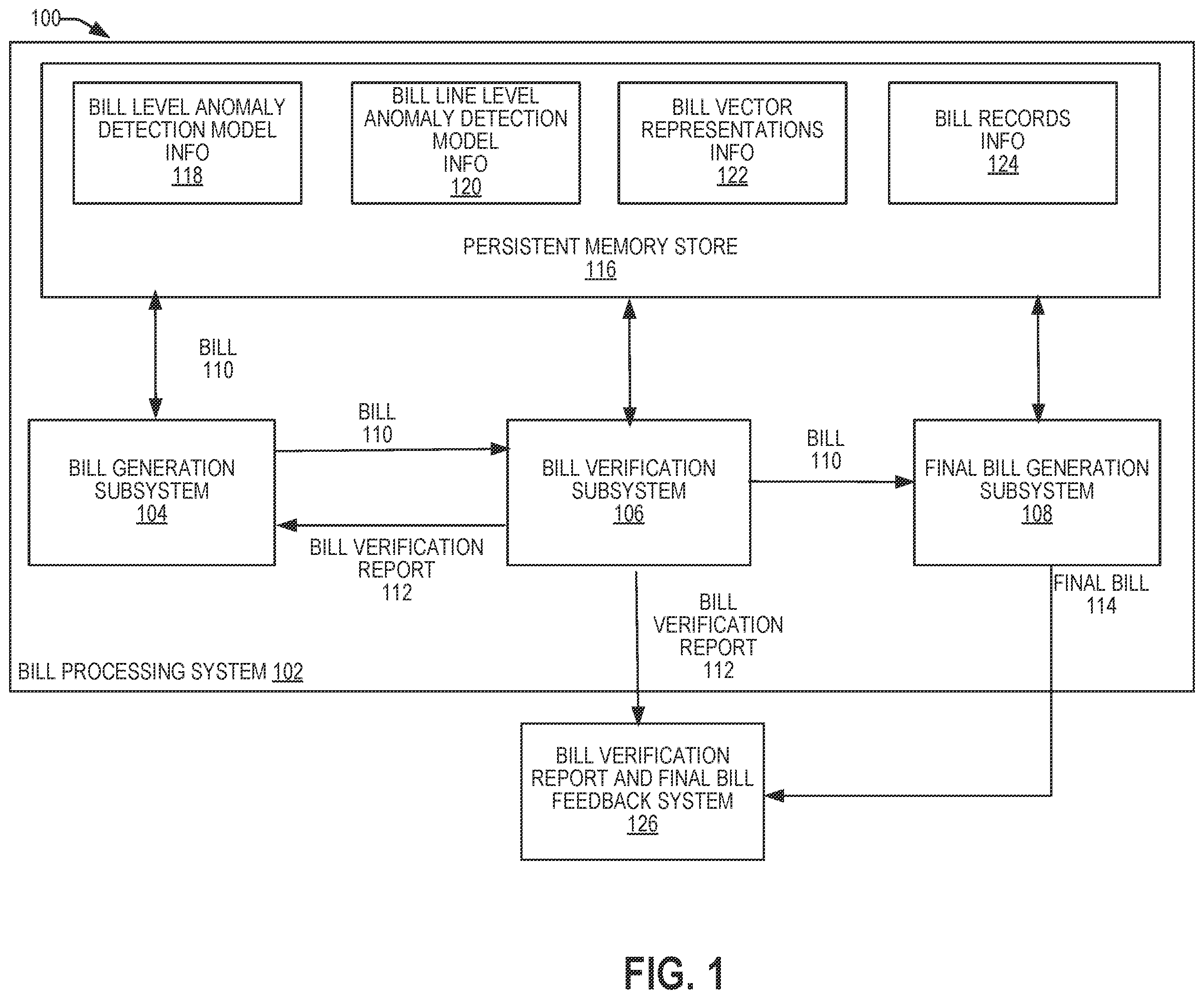 Patent US12333585 — Anomaly detection for bill generation — Figure 1