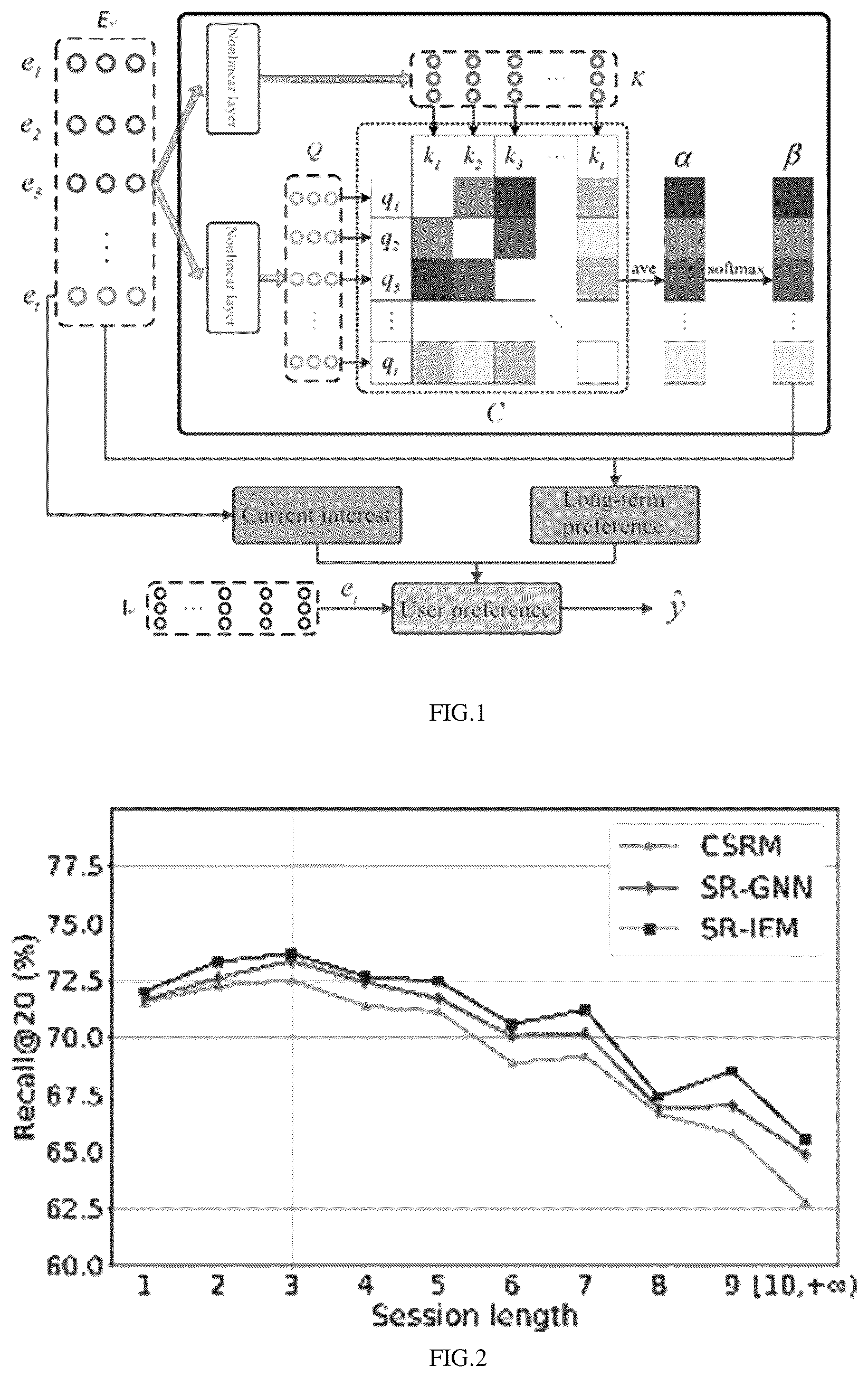 Patent US12333589 — Item recommendation method based on importance of item in conversation session and system thereof — Figure 1