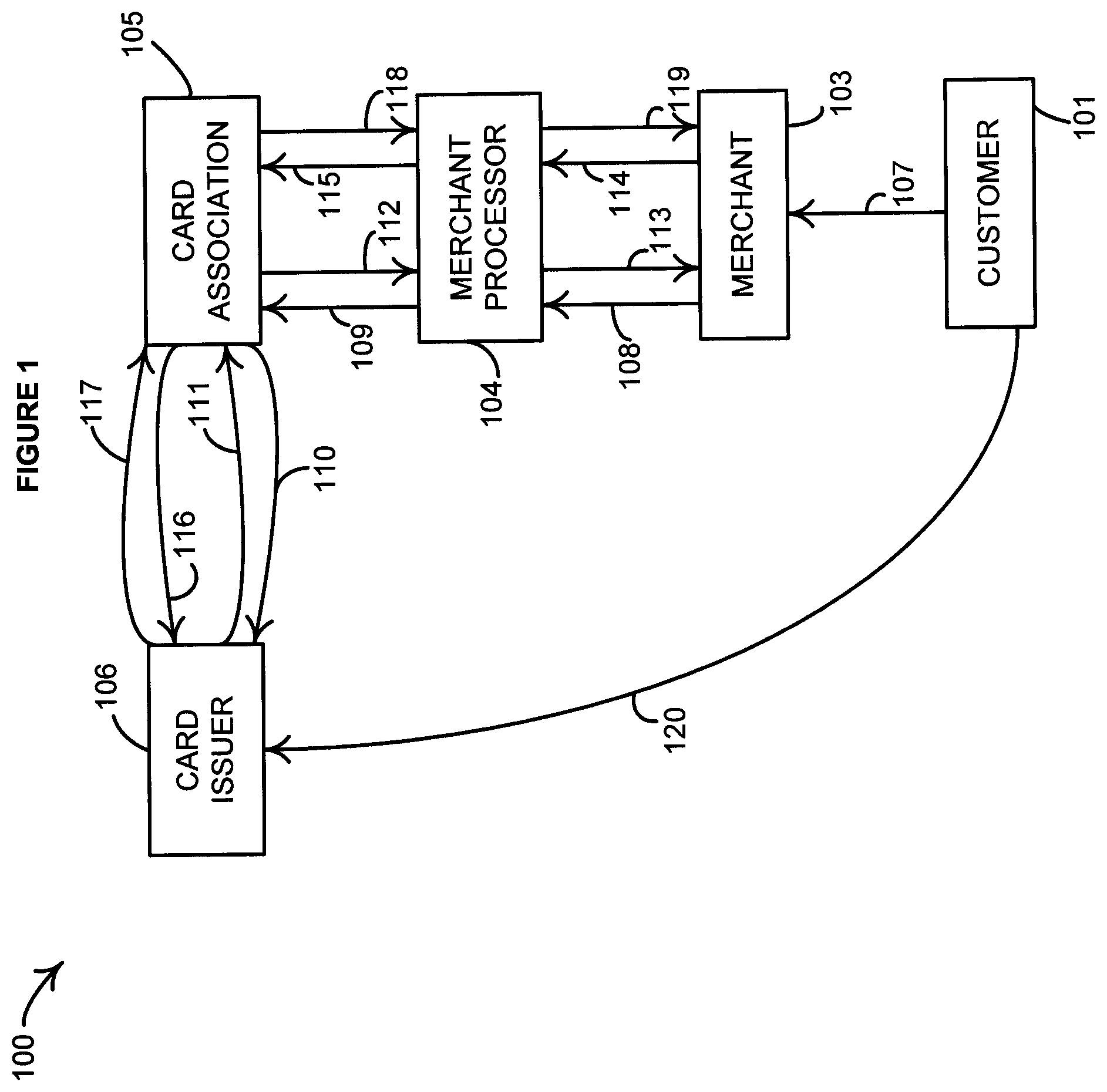 Patent US12333597 — Method and system for redirecting a financial transaction — Figure 1