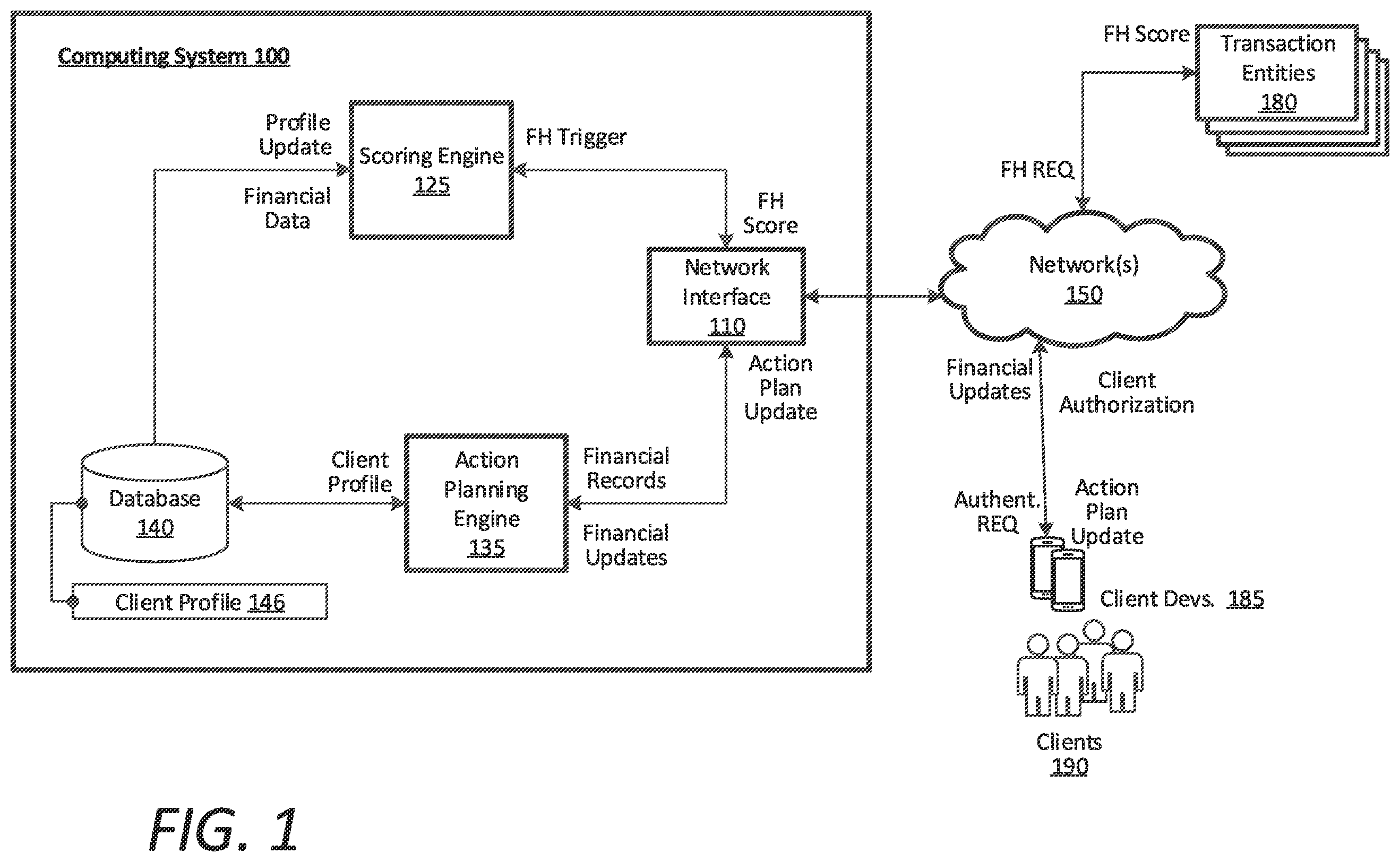 Patent US12333599 — Financial health scoring for direct client-merchant transactions — Figure 1