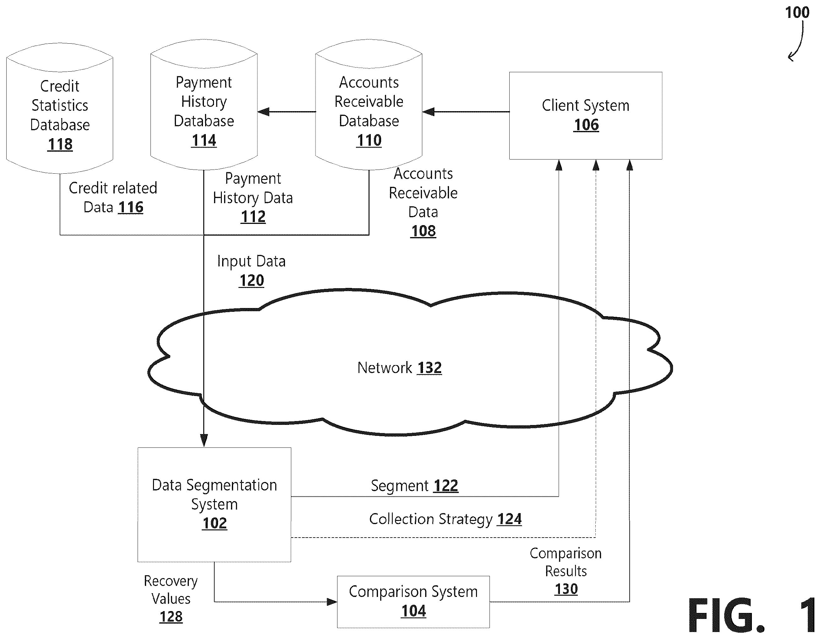 Patent US12333600 — Automatic data segmentation system — Figure 1