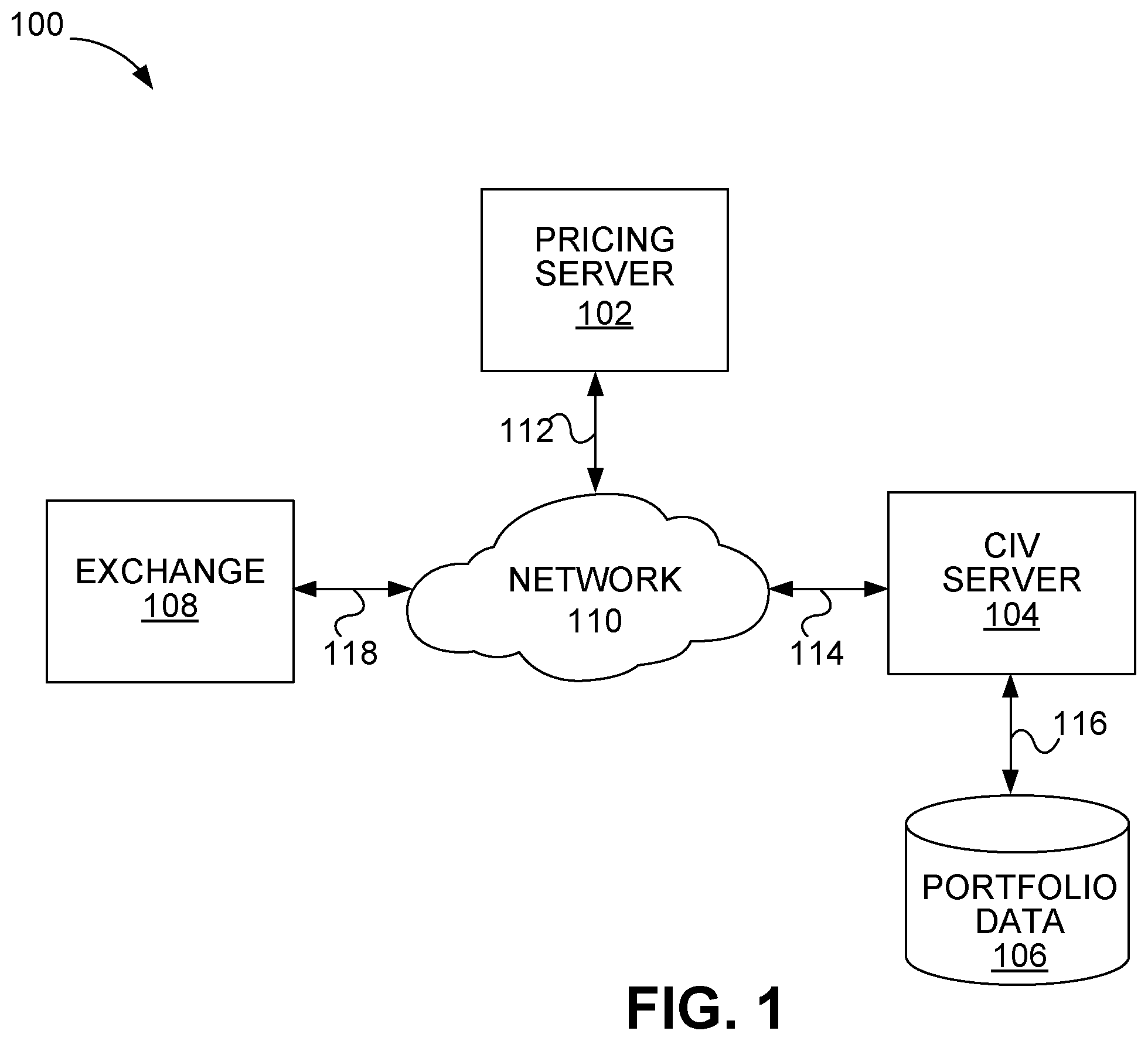 Patent US12333601 — Systems and methods for dynamic pricing of collective investment vehicles — Figure 1