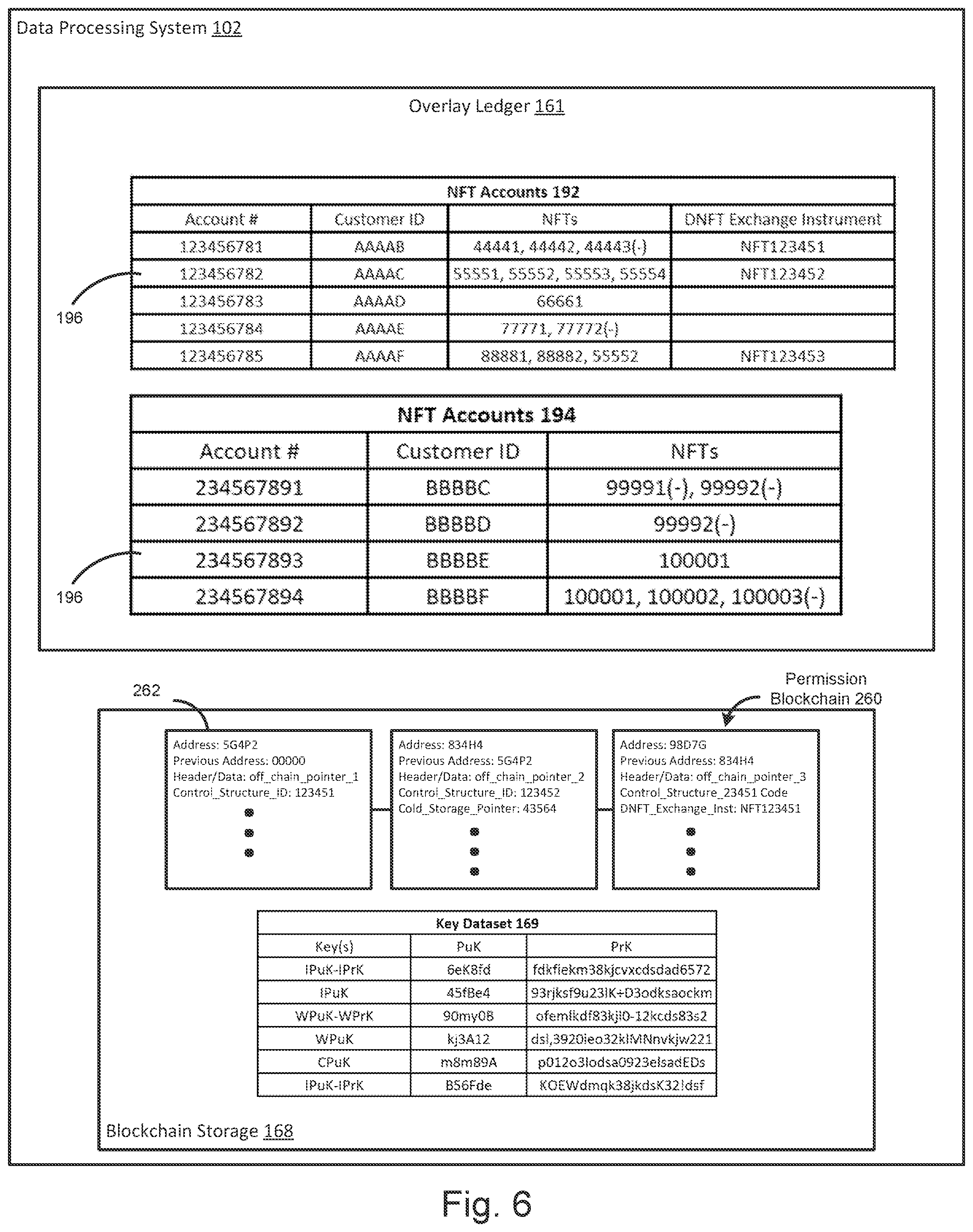 Patent US12333602 Figure 6 – Tokenized structured exchange tracking